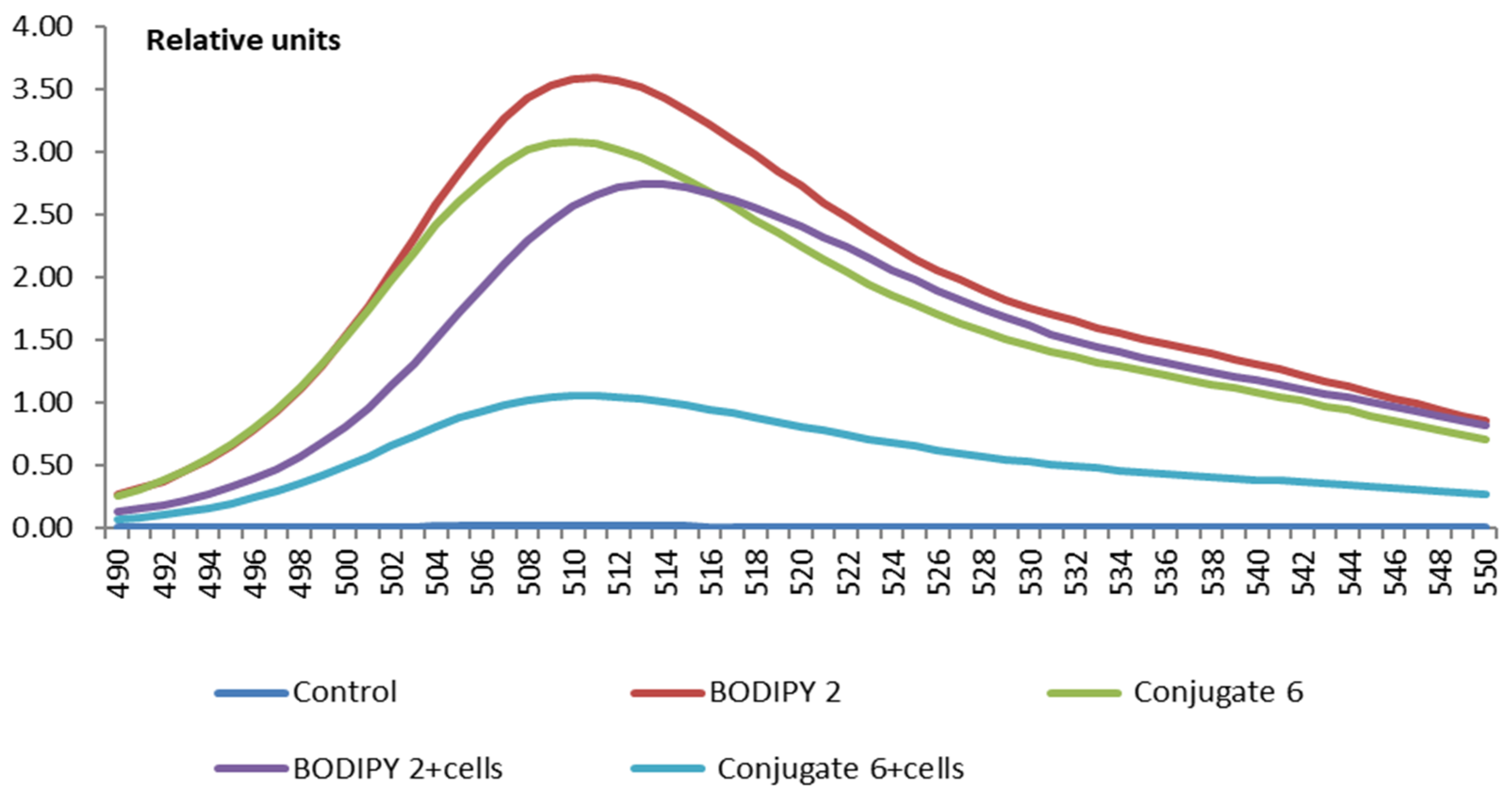 Bioengineering 09 00210 g011