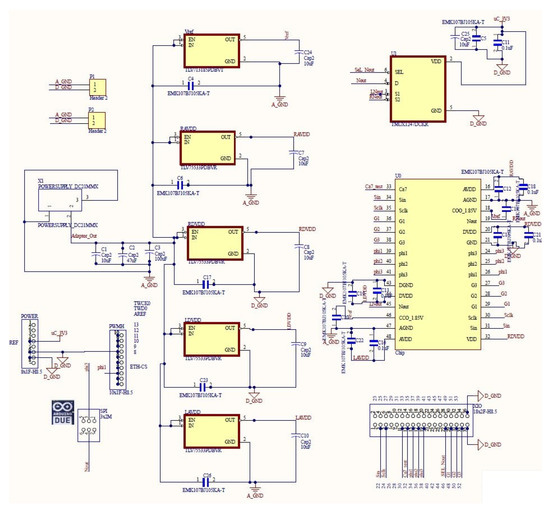 Bioengineering 09 00218 g0a1