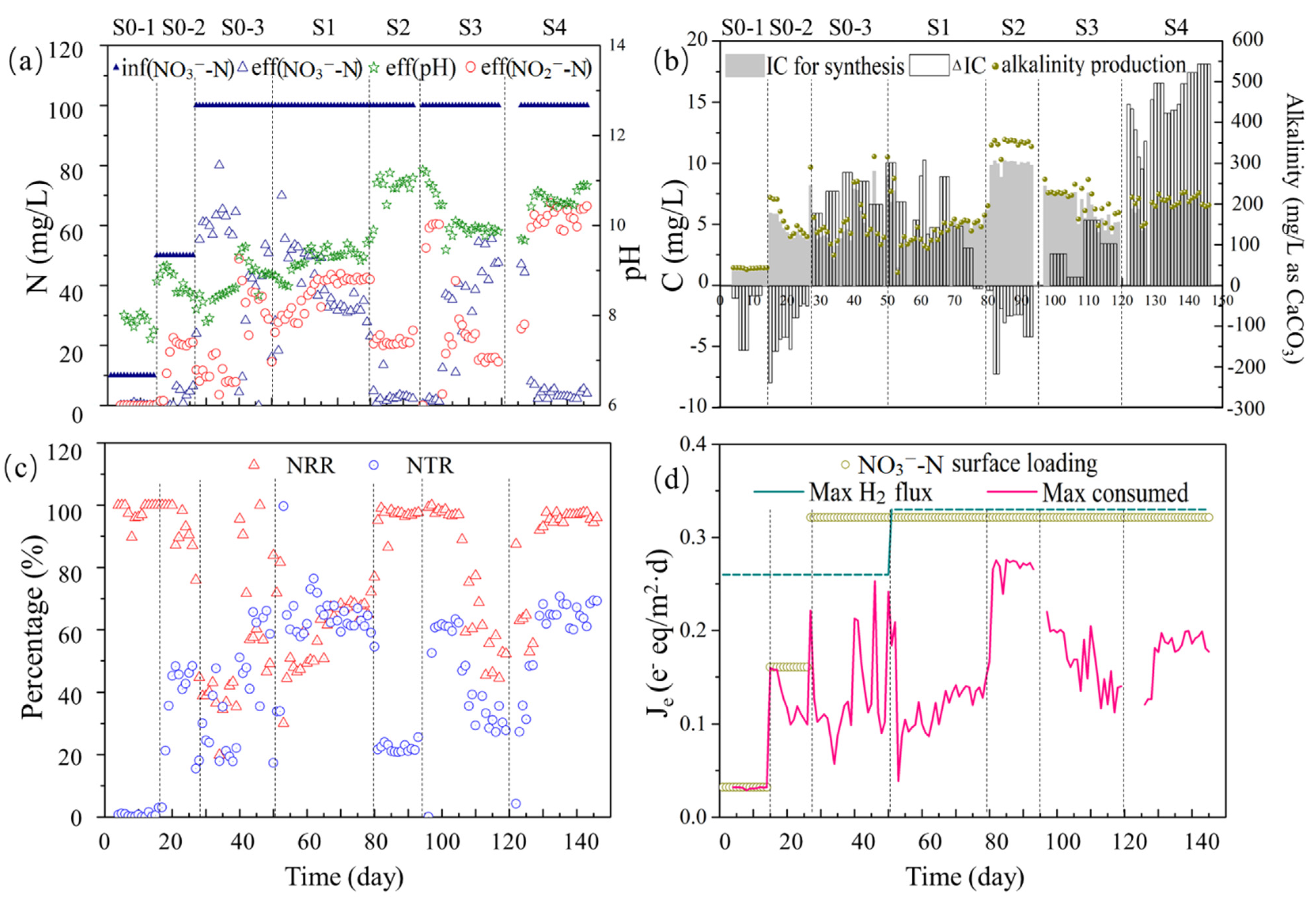 Bioengineering 09 00222 g002