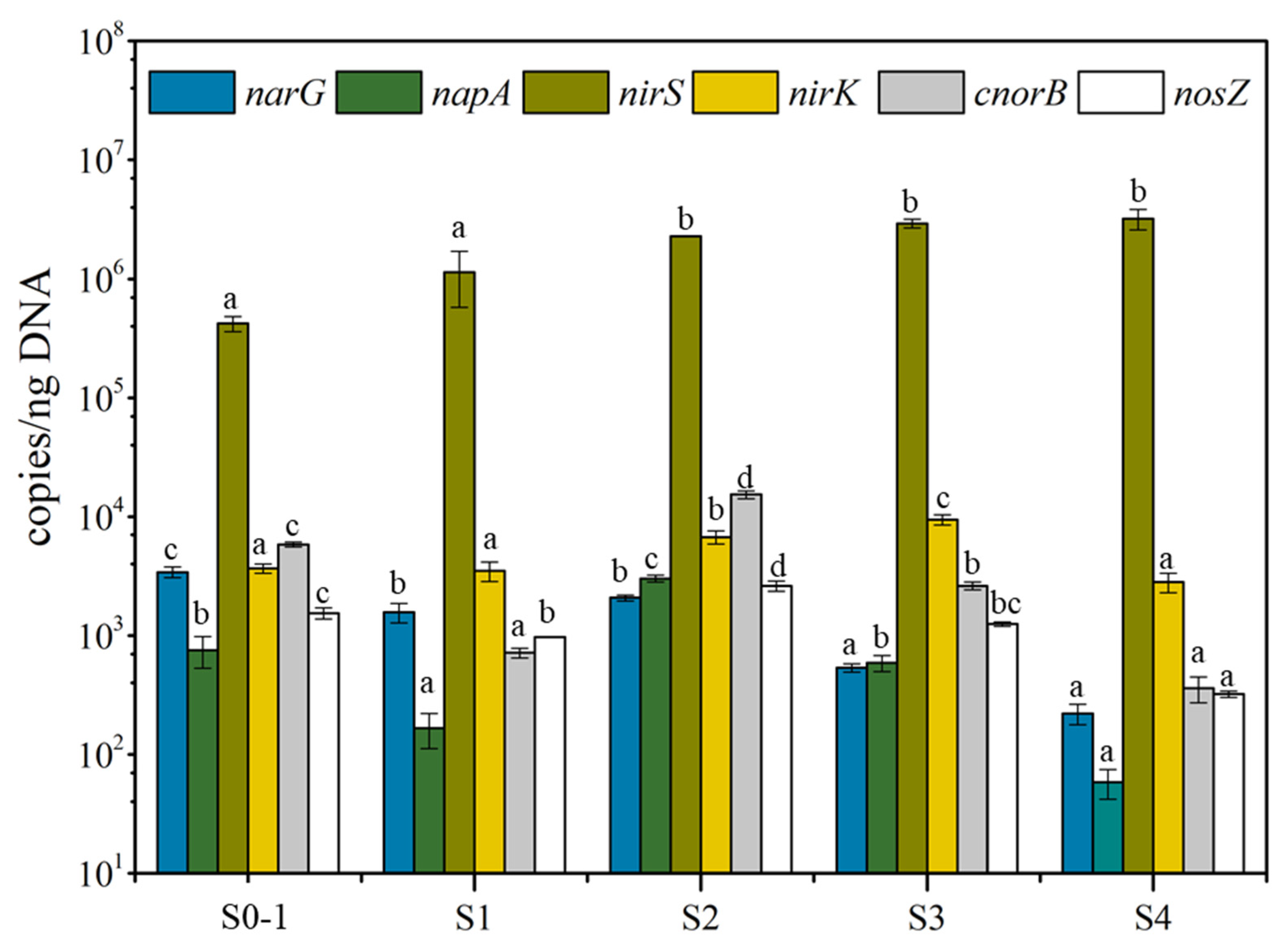 Bioengineering 09 00222 g004