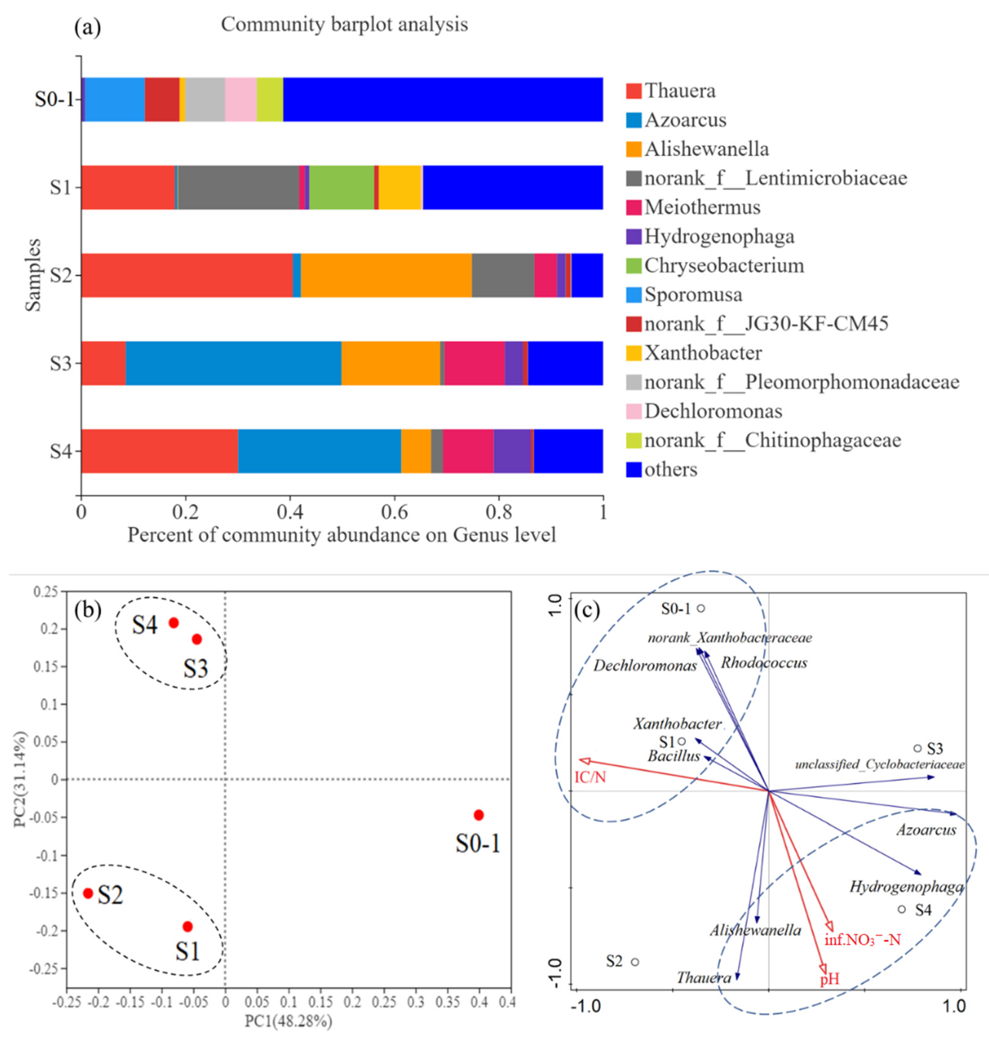 Bioengineering 09 00222 g006