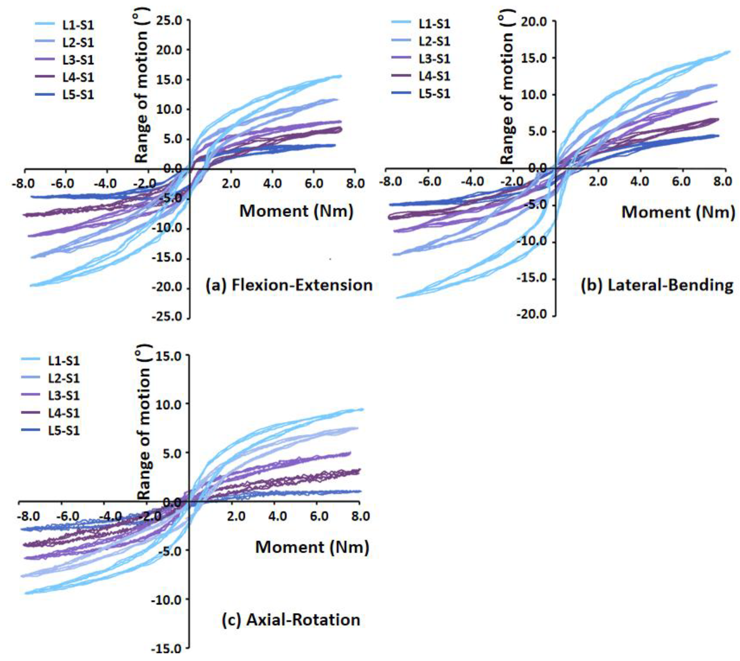 Bioengineering 09 00224 g003