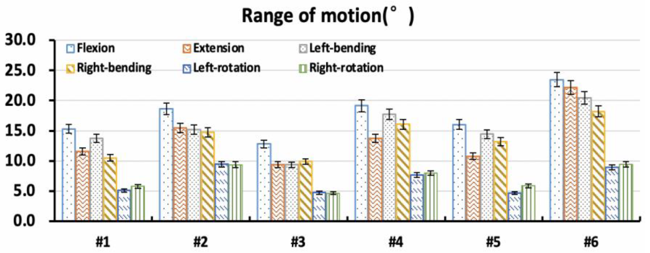 Bioengineering 09 00224 g004