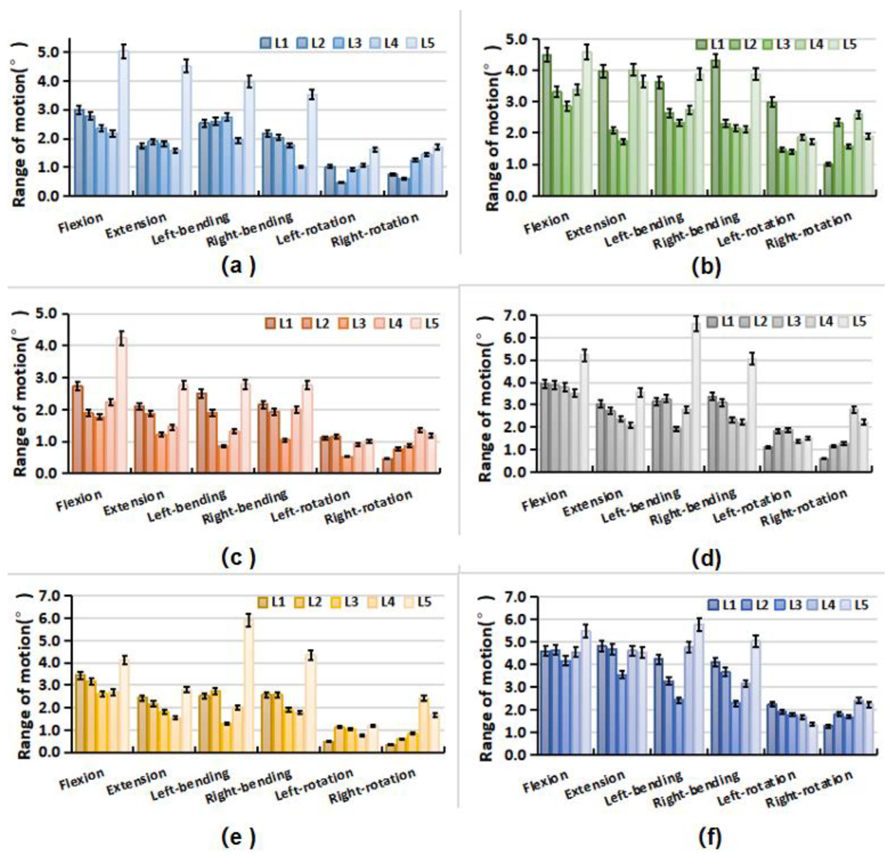 Bioengineering 09 00224 g005