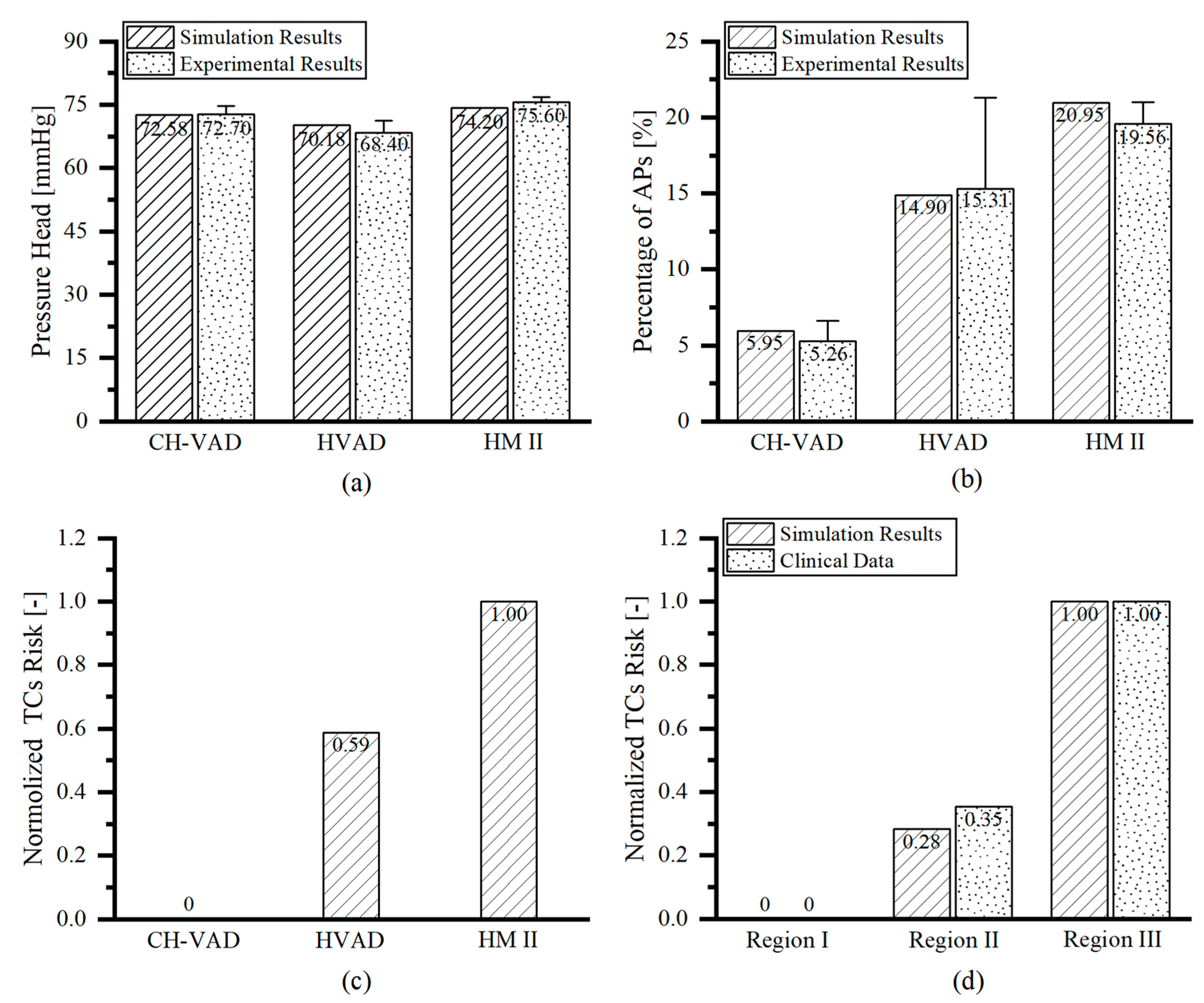 Bioengineering 09 00235 g005