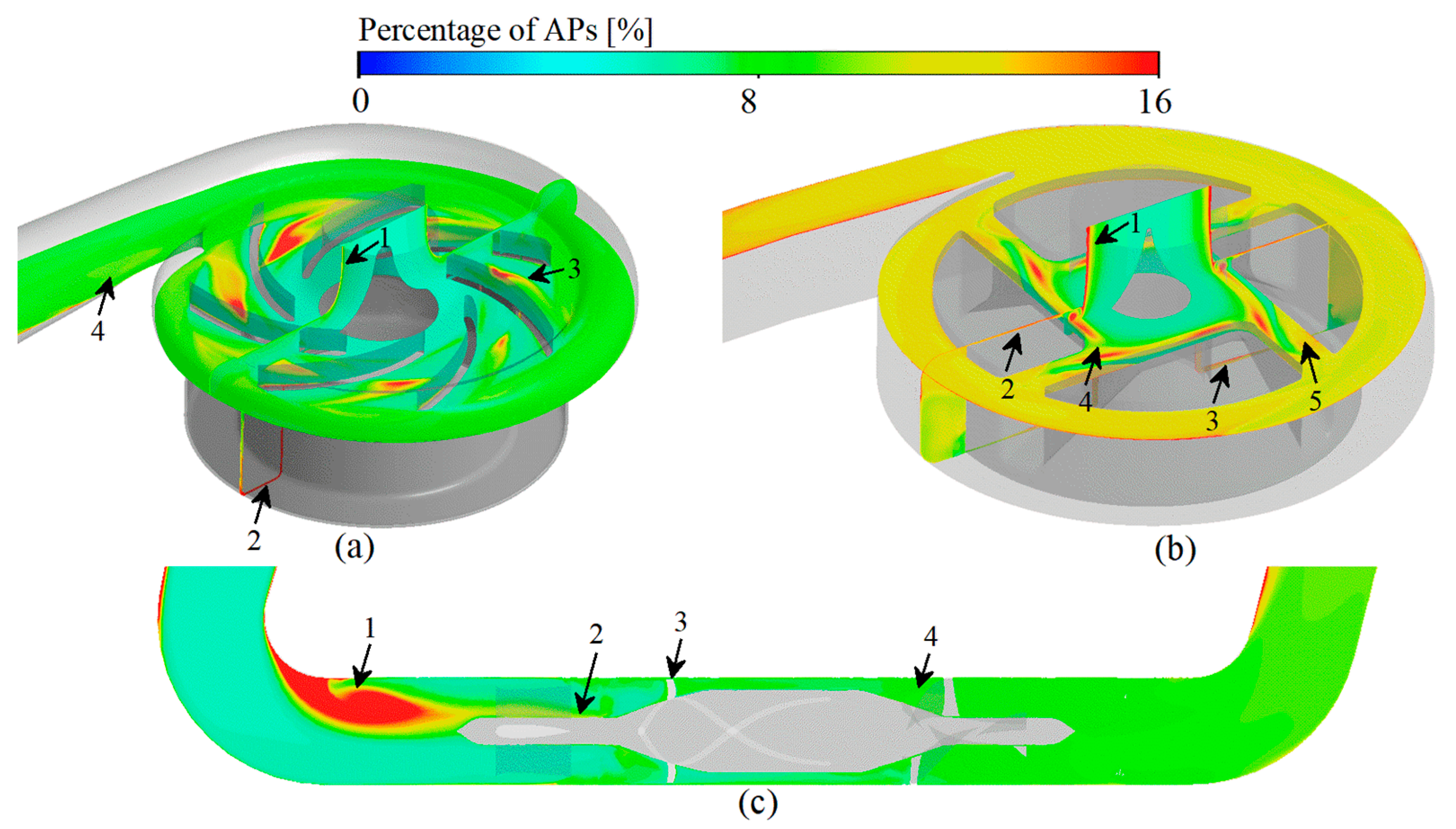Bioengineering 09 00235 g009