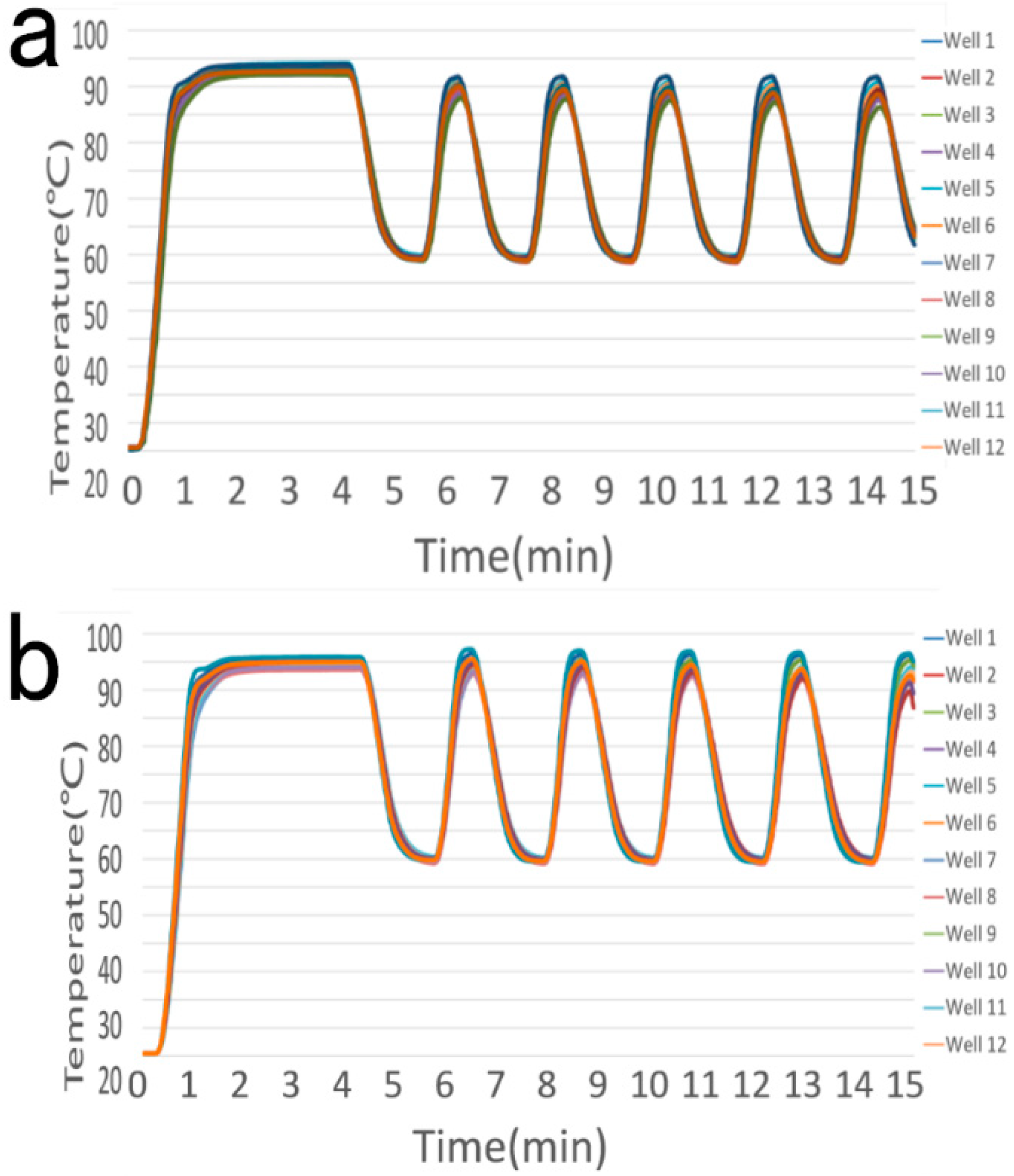 Bioengineering 09 00237 g003