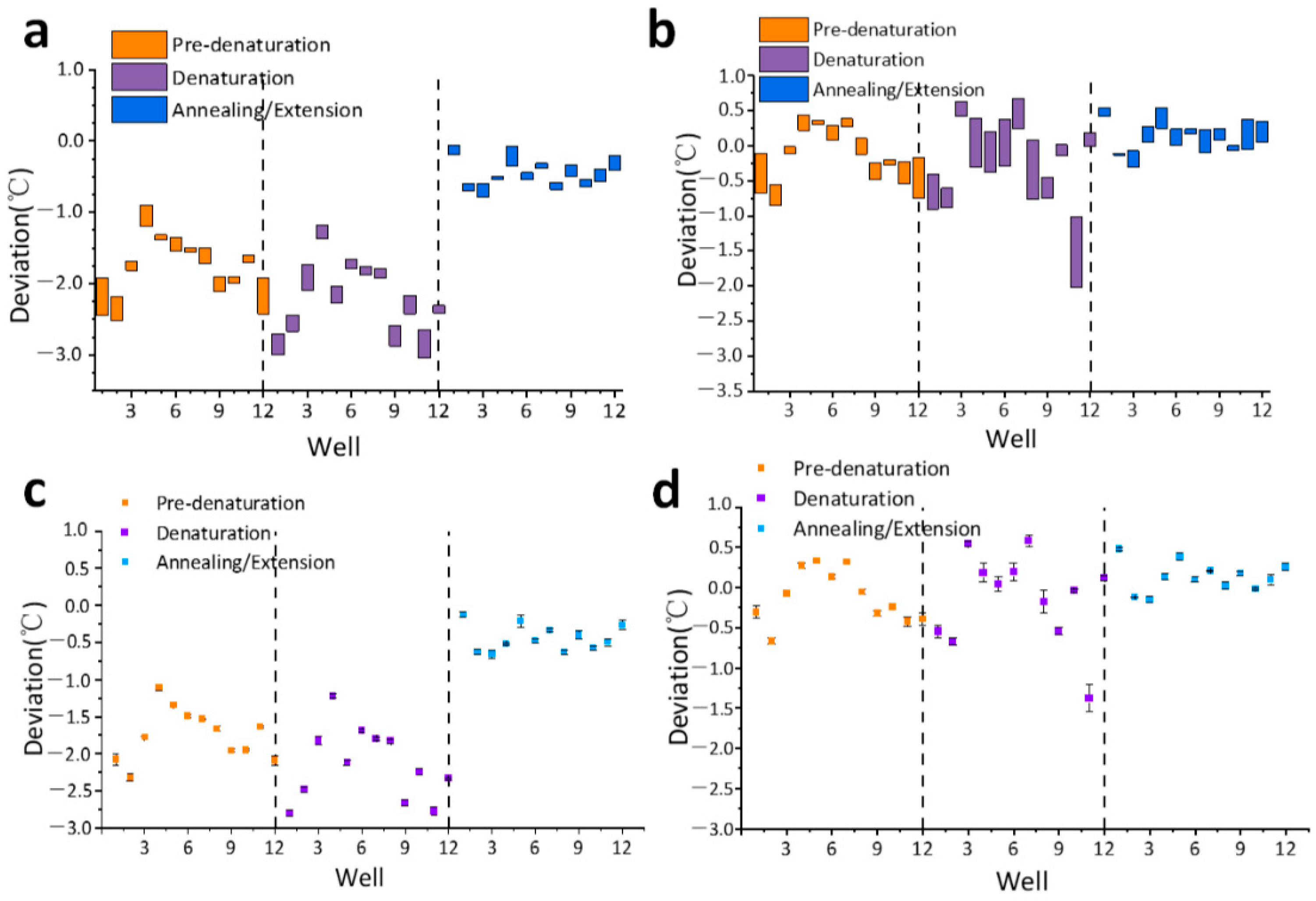 Bioengineering 09 00237 g004