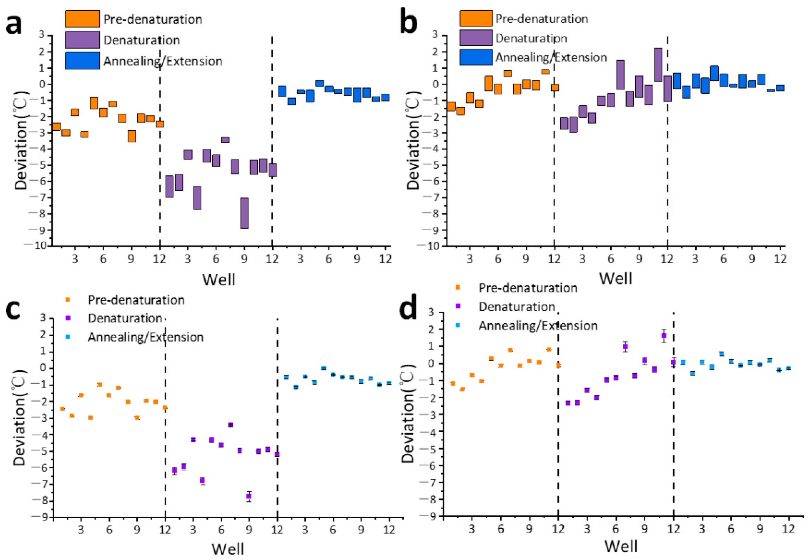 Bioengineering 09 00237 g005