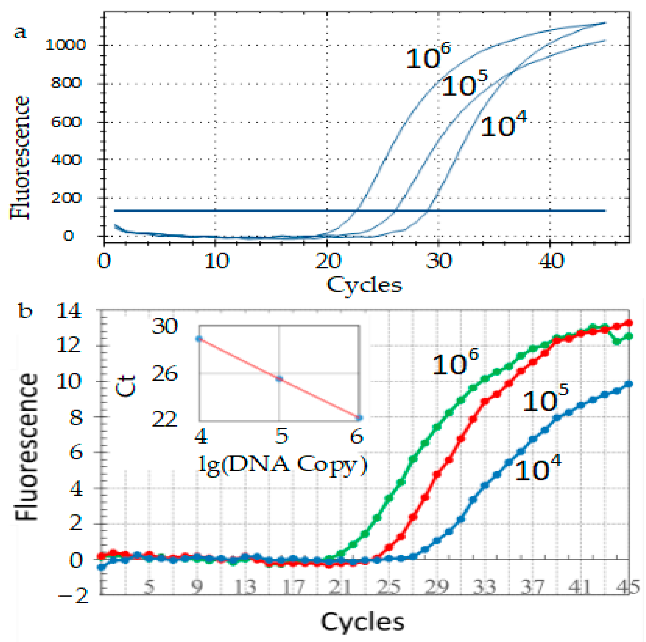 Bioengineering 09 00237 g007