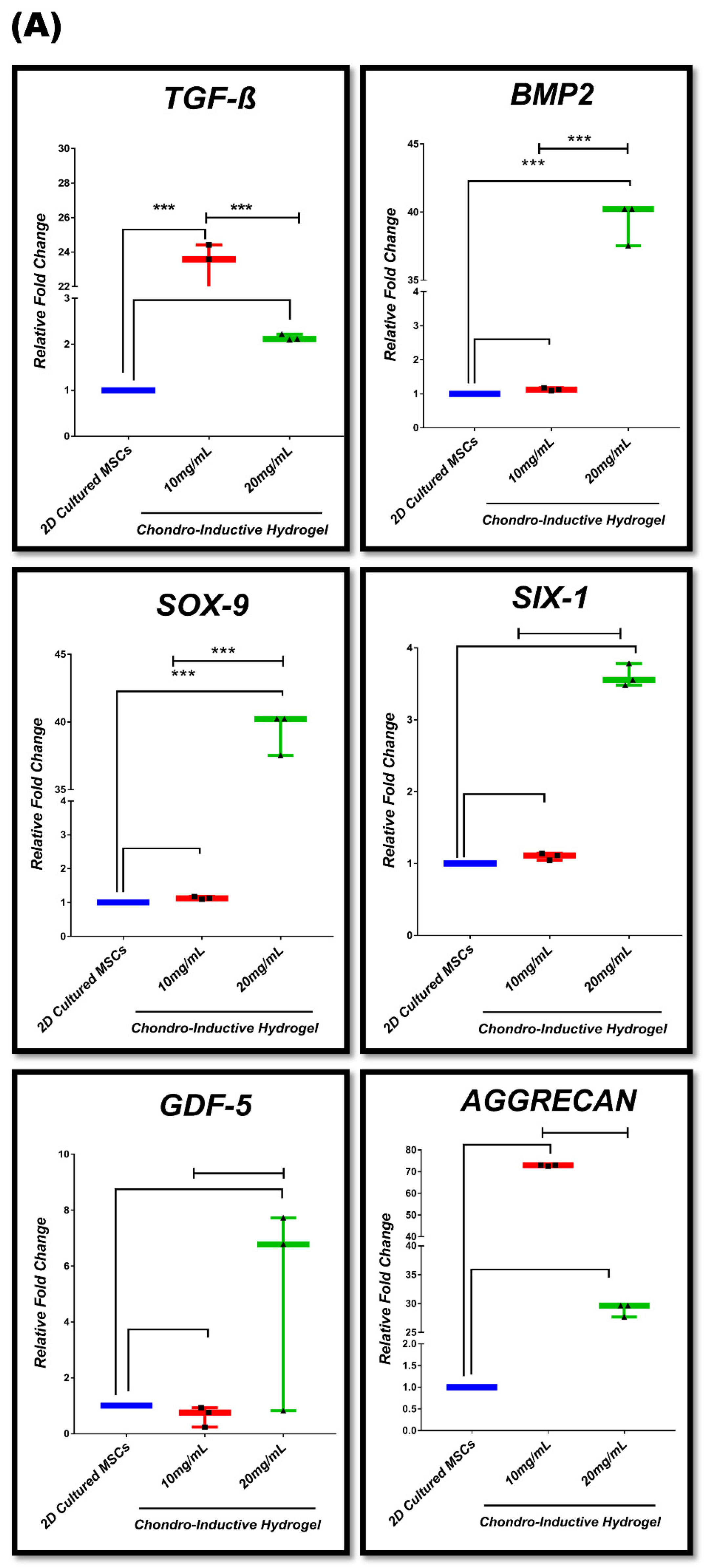 Bioengineering 09 00239 g007a