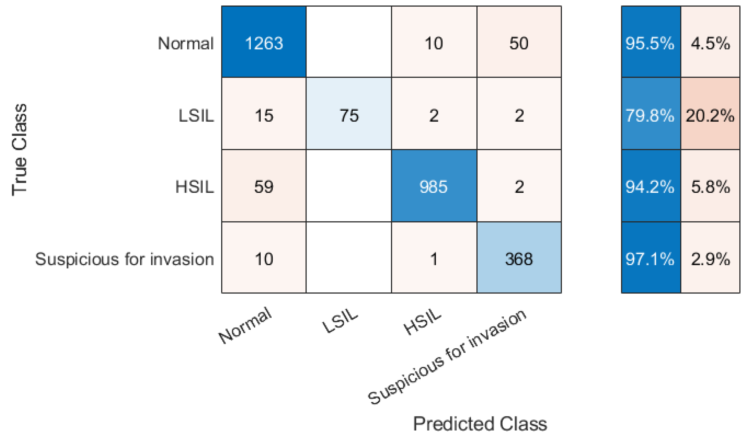 Bioengineering 09 00240 g005