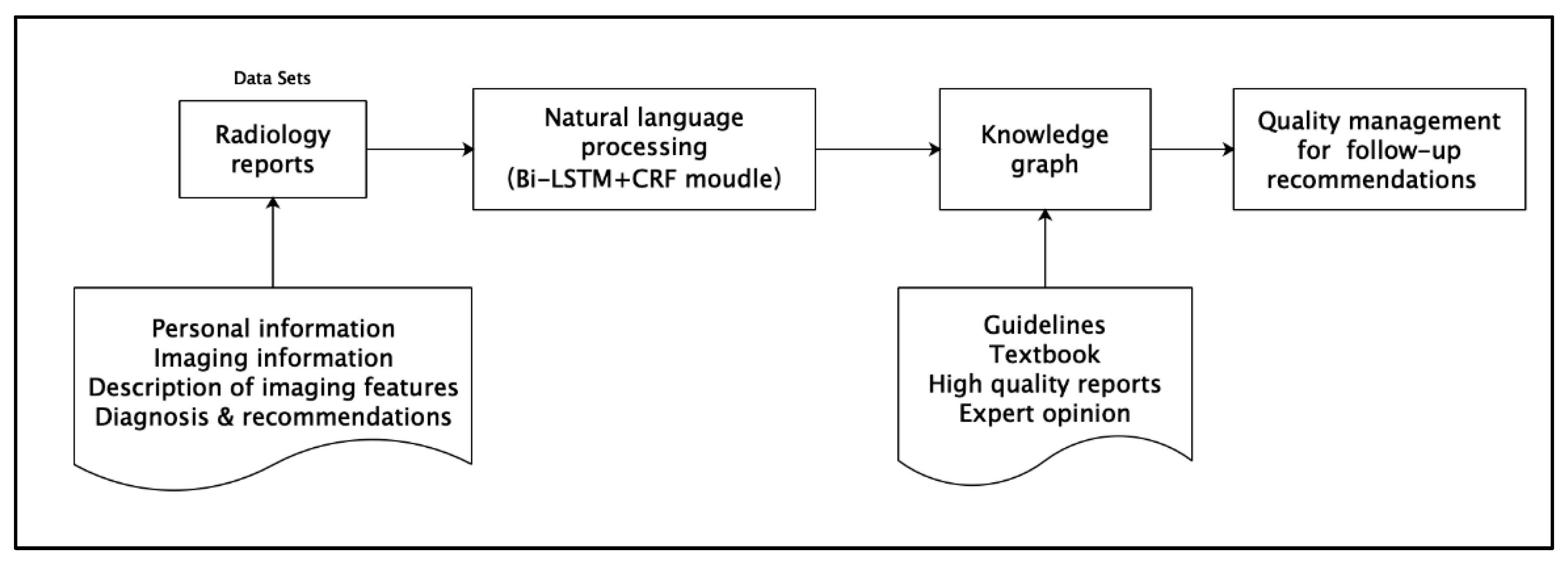 Bioengineering 09 00244 g002 Bioengineering 09 00244 g002