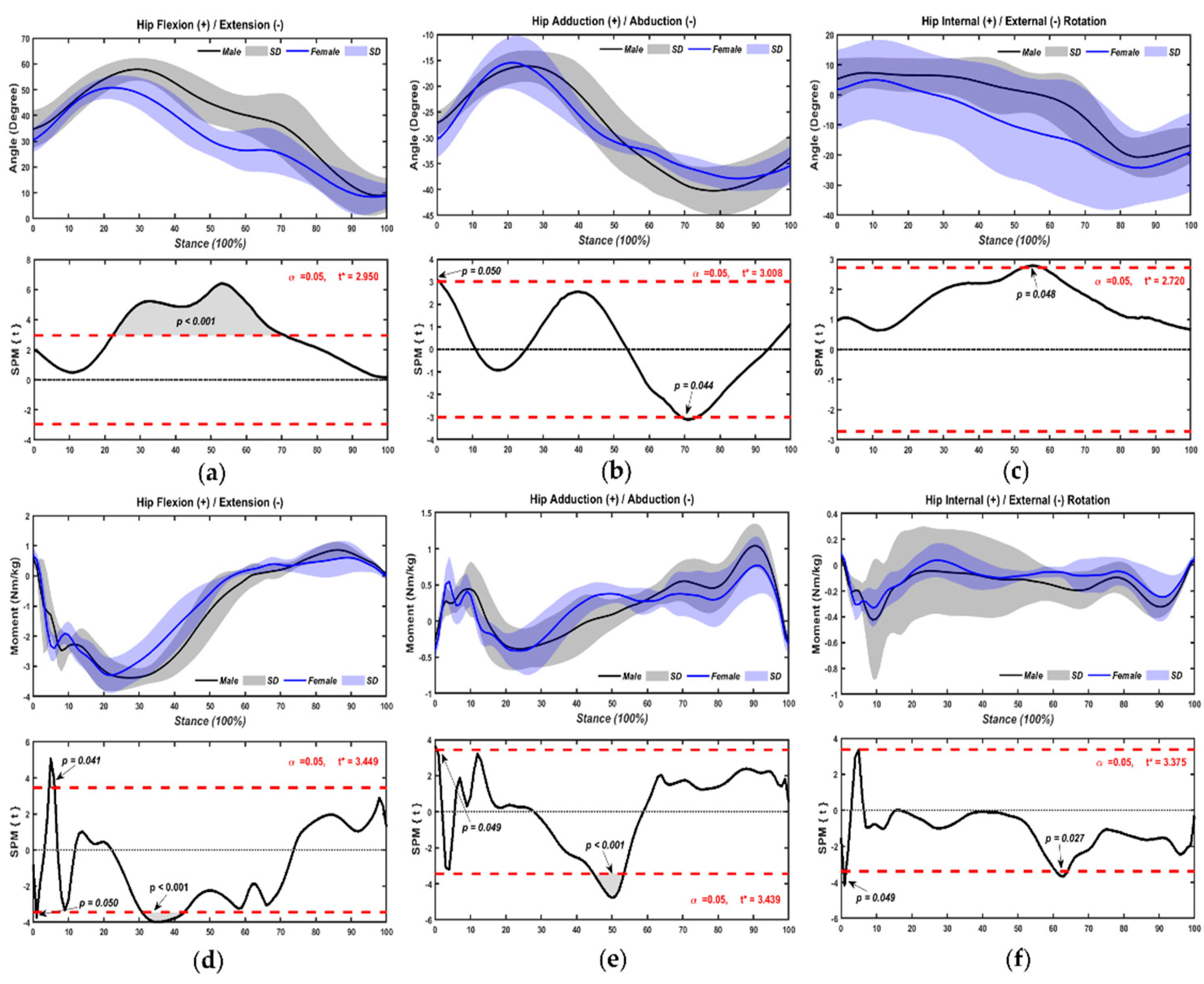 Bioengineering 09 00246 g004