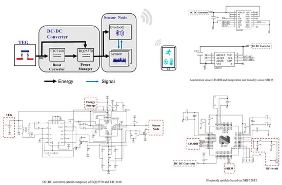 Bioengineering 09 00254 g0a1 550