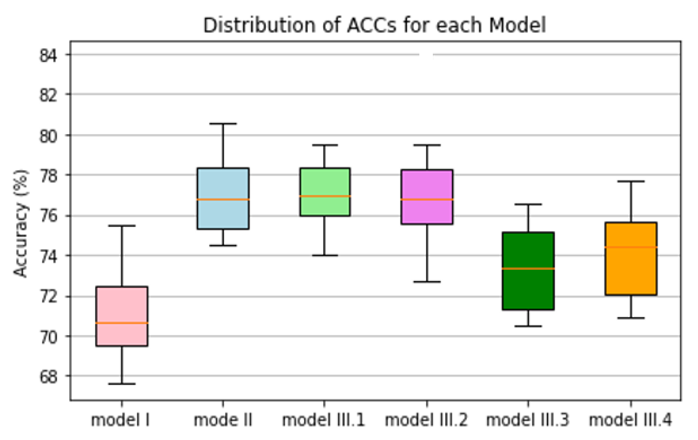 Bioengineering 09 00256 g003 Bioengineering 09 00256 g003