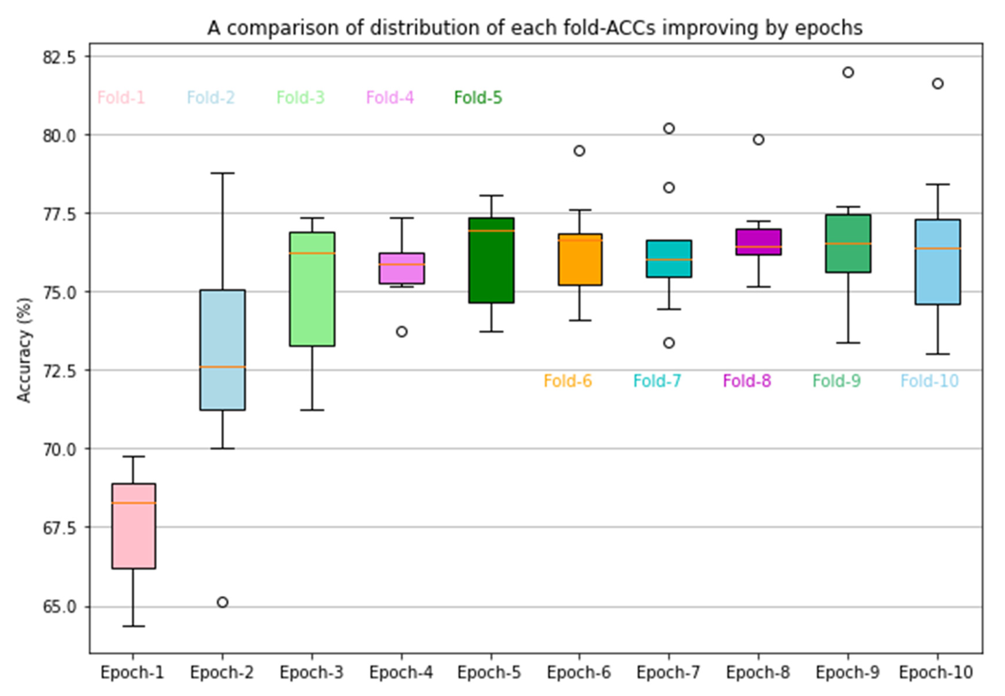Bioengineering 09 00256 g004 Bioengineering 09 00256 g004