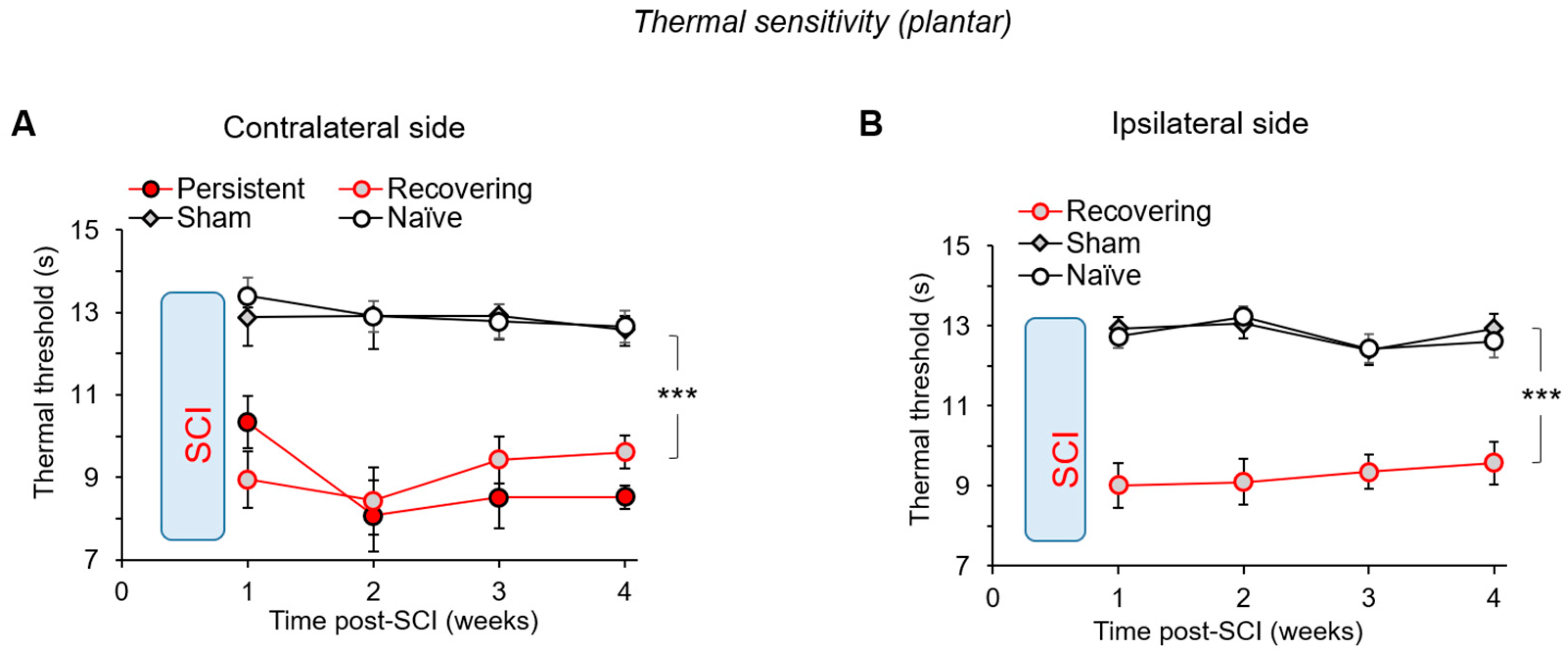 Bioengineering 09 00262 g005 Bioengineering 09 00262 g005