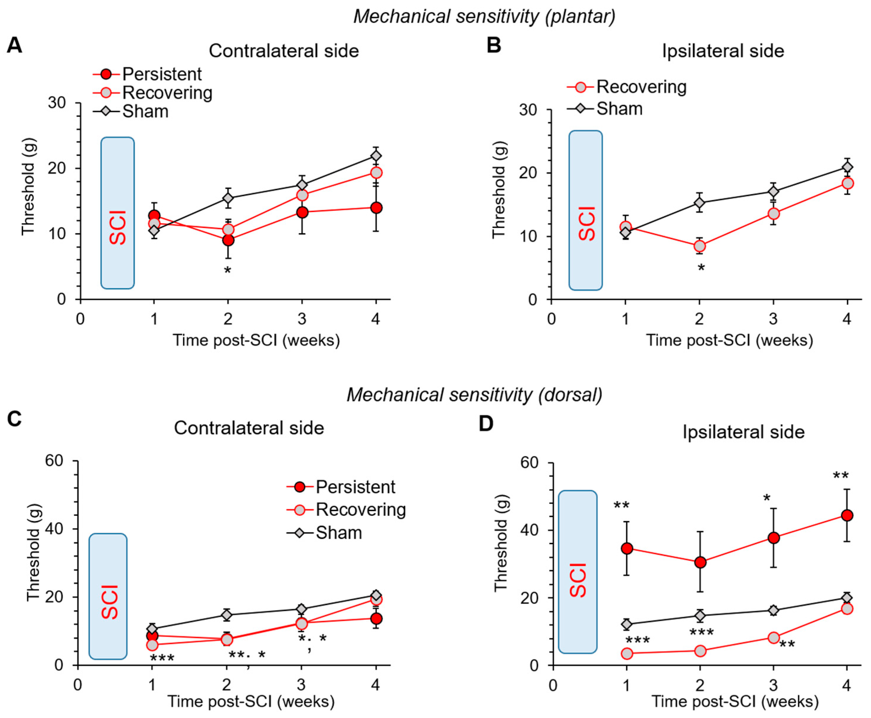 Bioengineering 09 00262 g006 Bioengineering 09 00262 g006