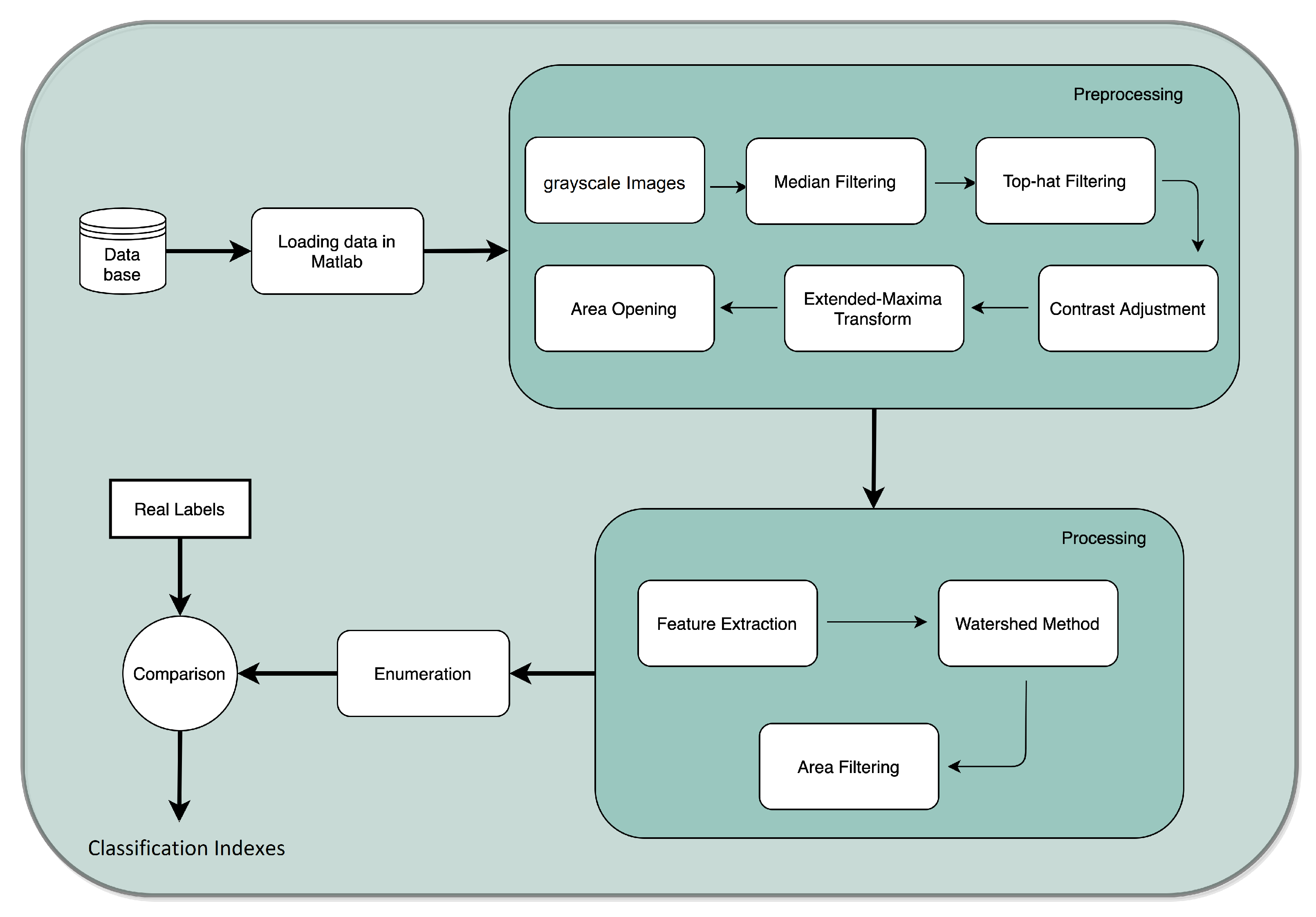 Bioengineering 09 00271 g003