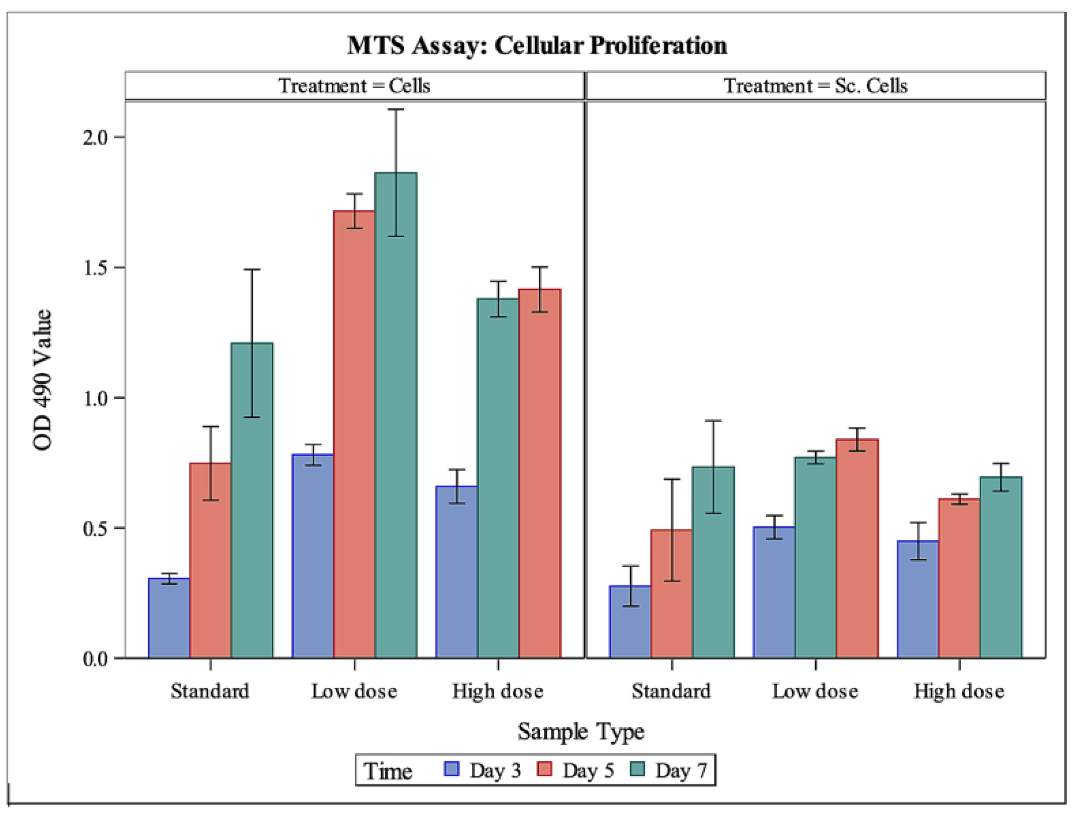 Bioengineering 09 00275 g002
