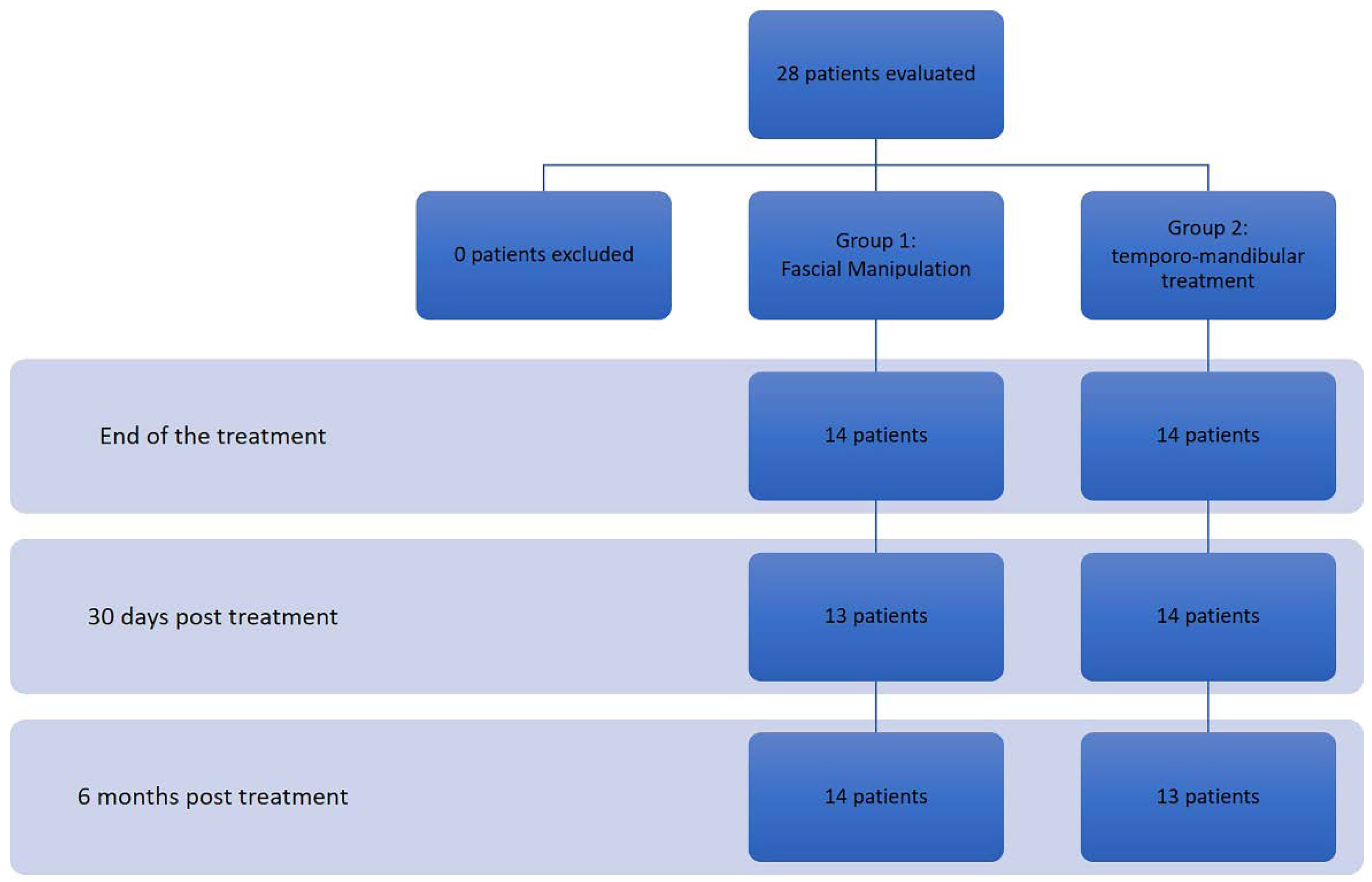 Bioengineering 09 00279 g002