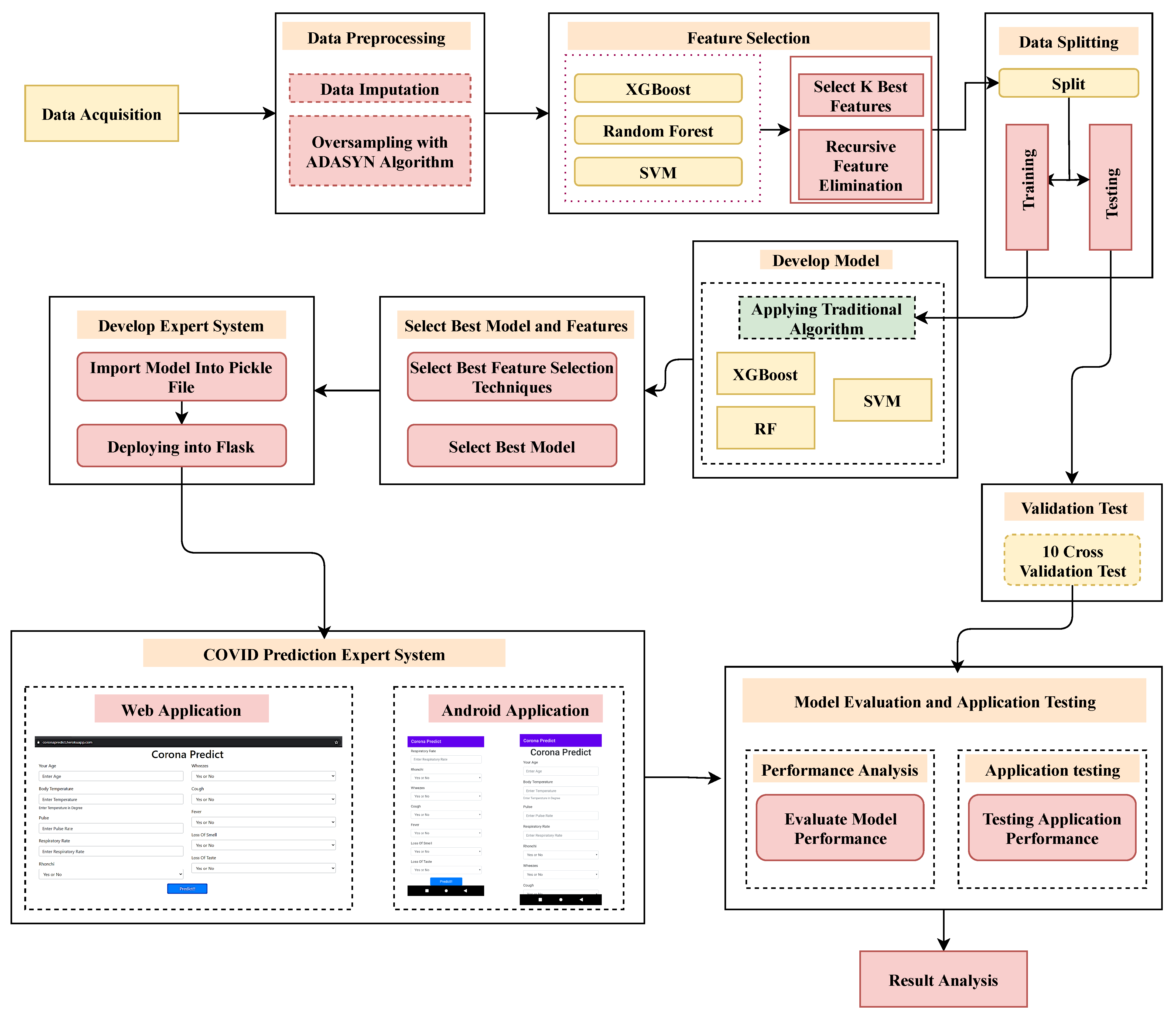 Bioengineering 09 00281 g001