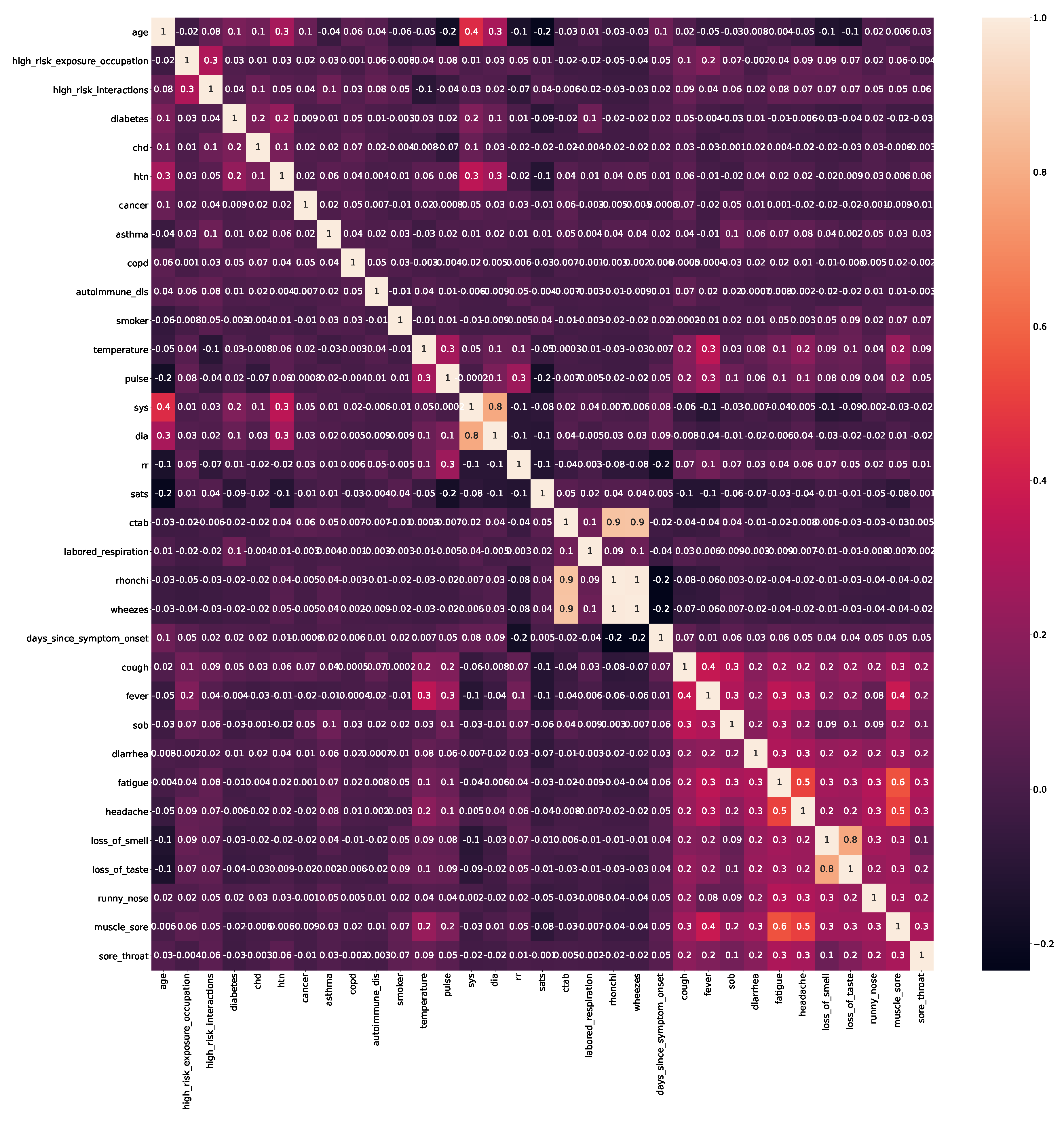 Bioengineering 09 00281 g002