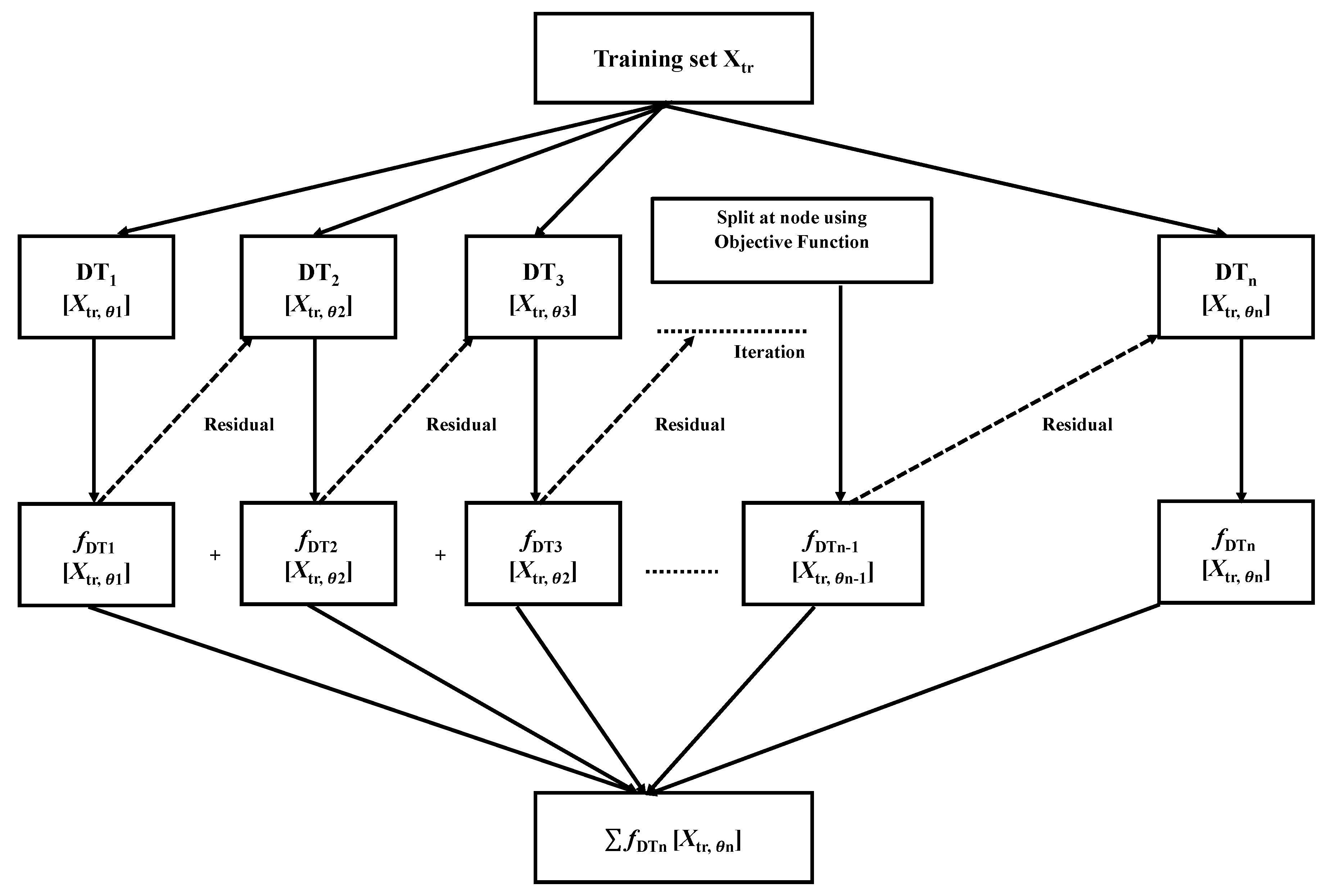 Bioengineering 09 00281 g003