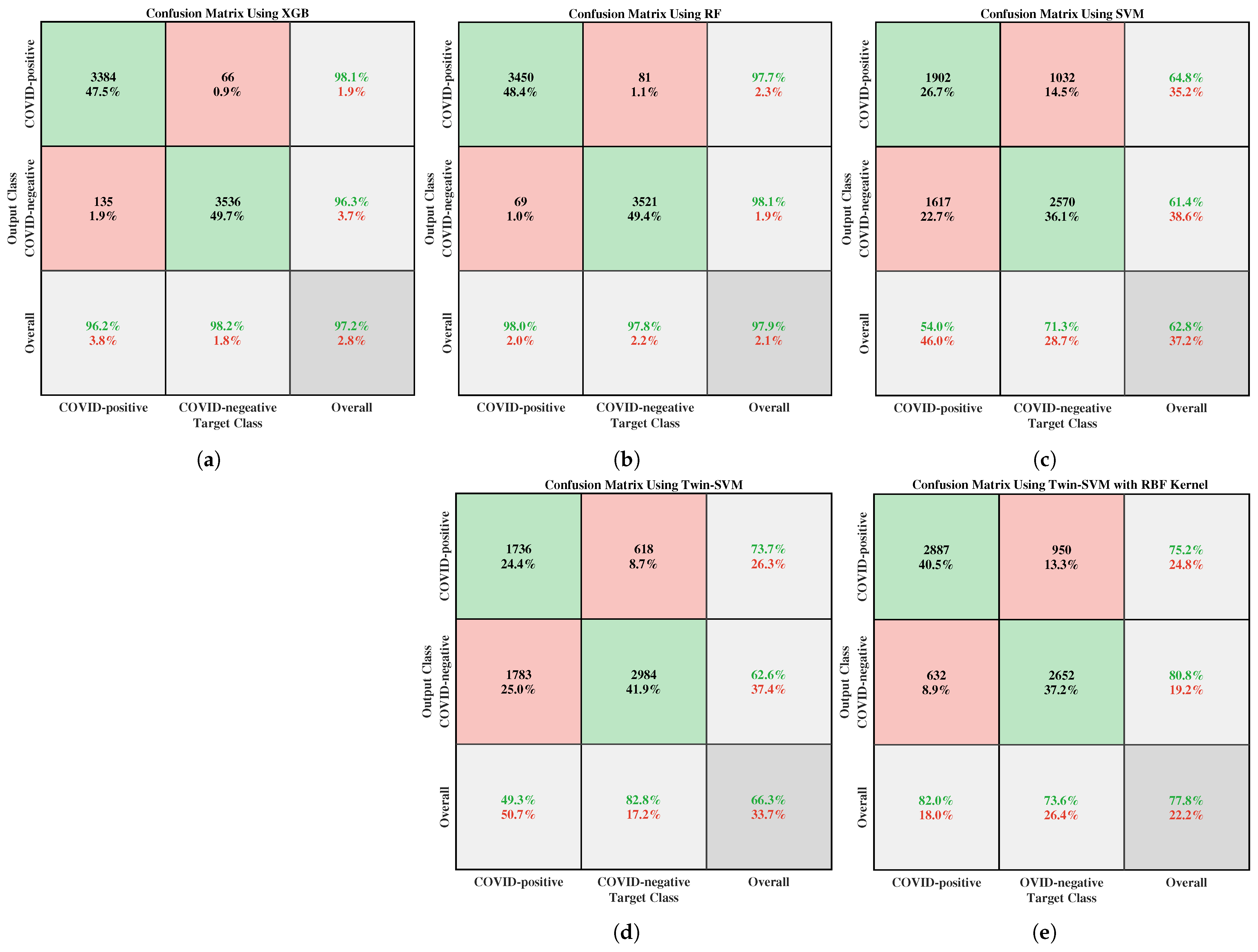 Bioengineering 09 00281 g004