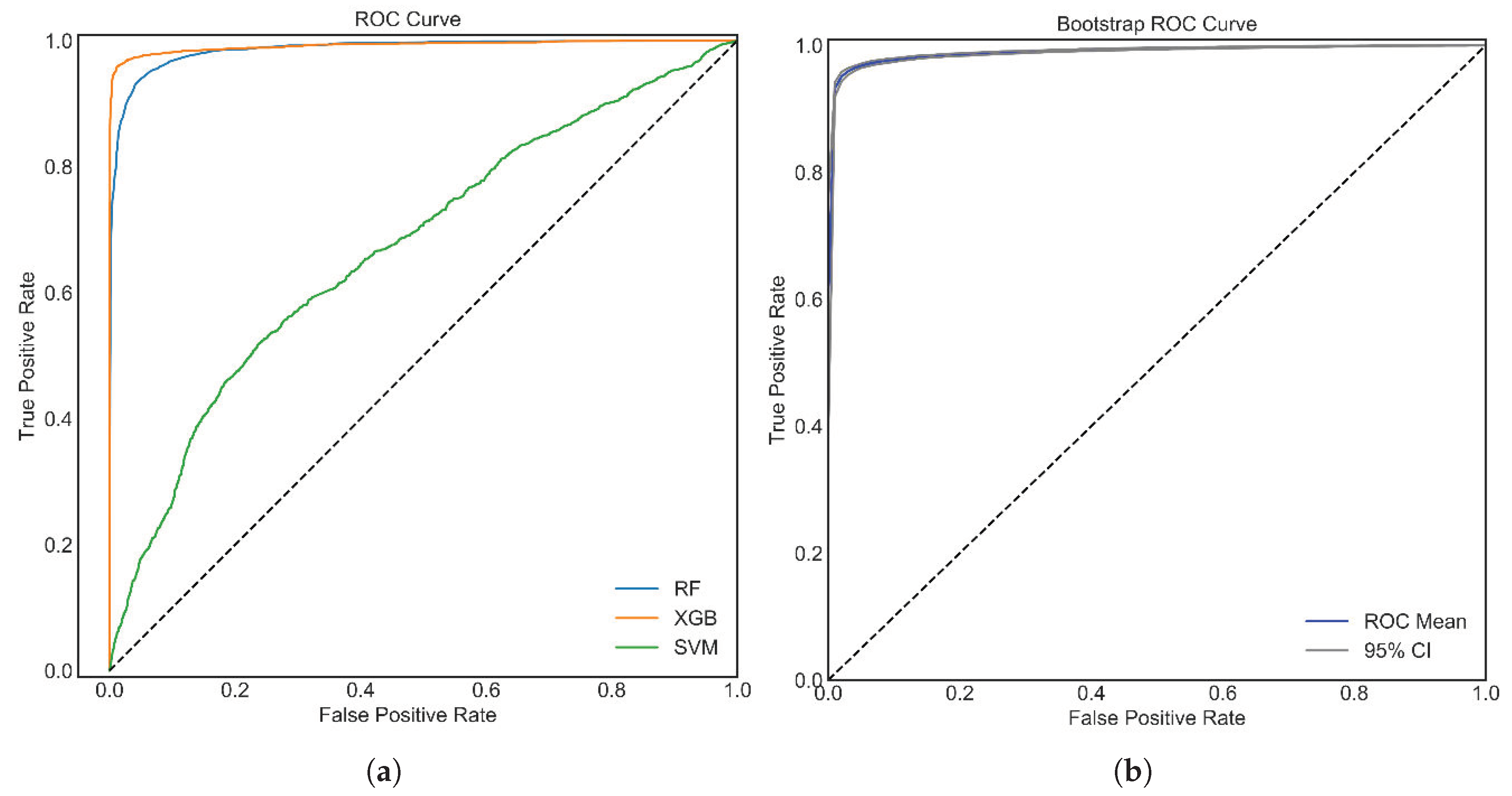 Bioengineering 09 00281 g005
