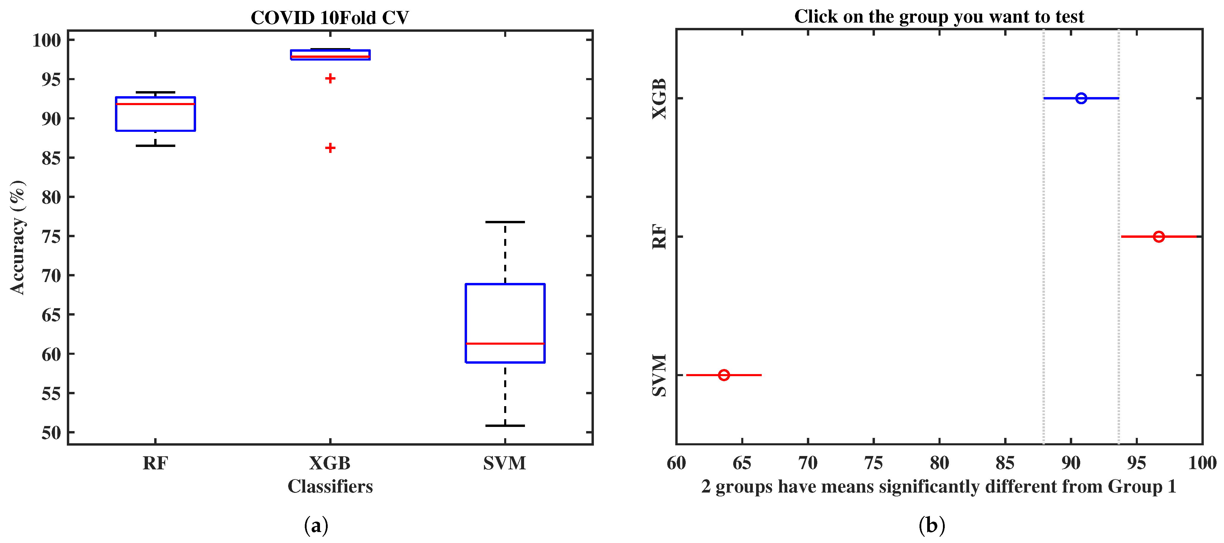 Bioengineering 09 00281 g006