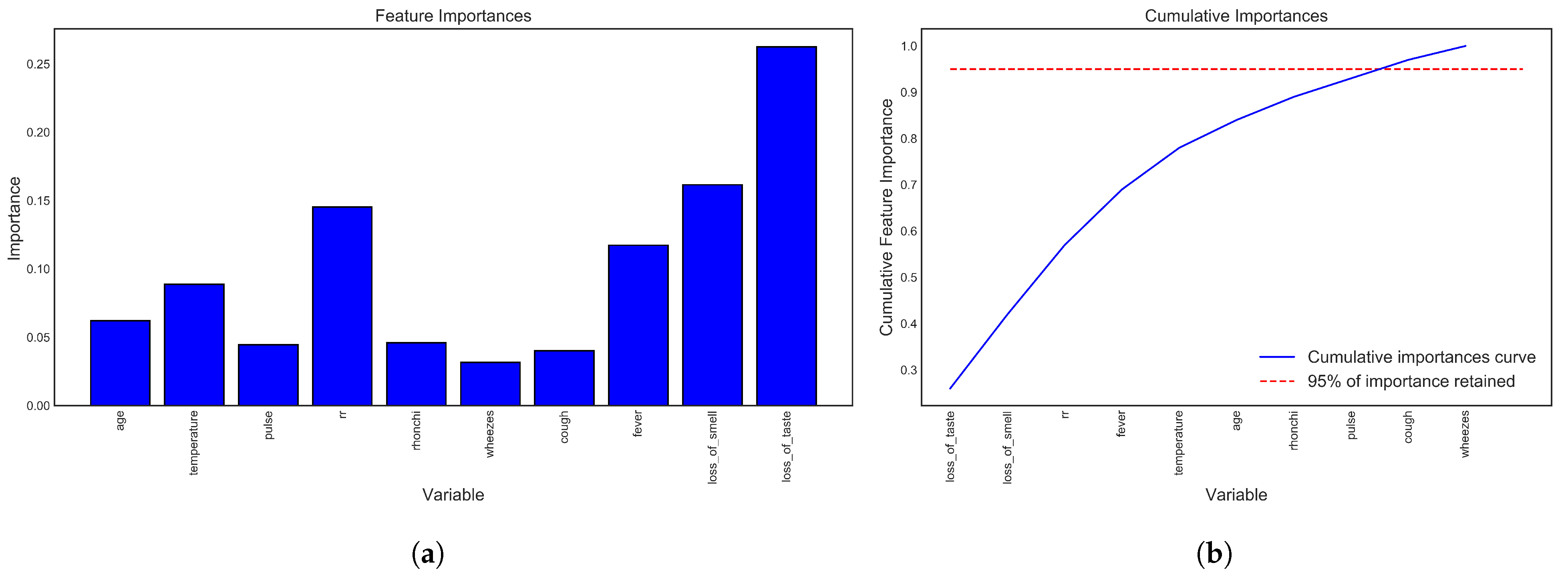 Bioengineering 09 00281 g007