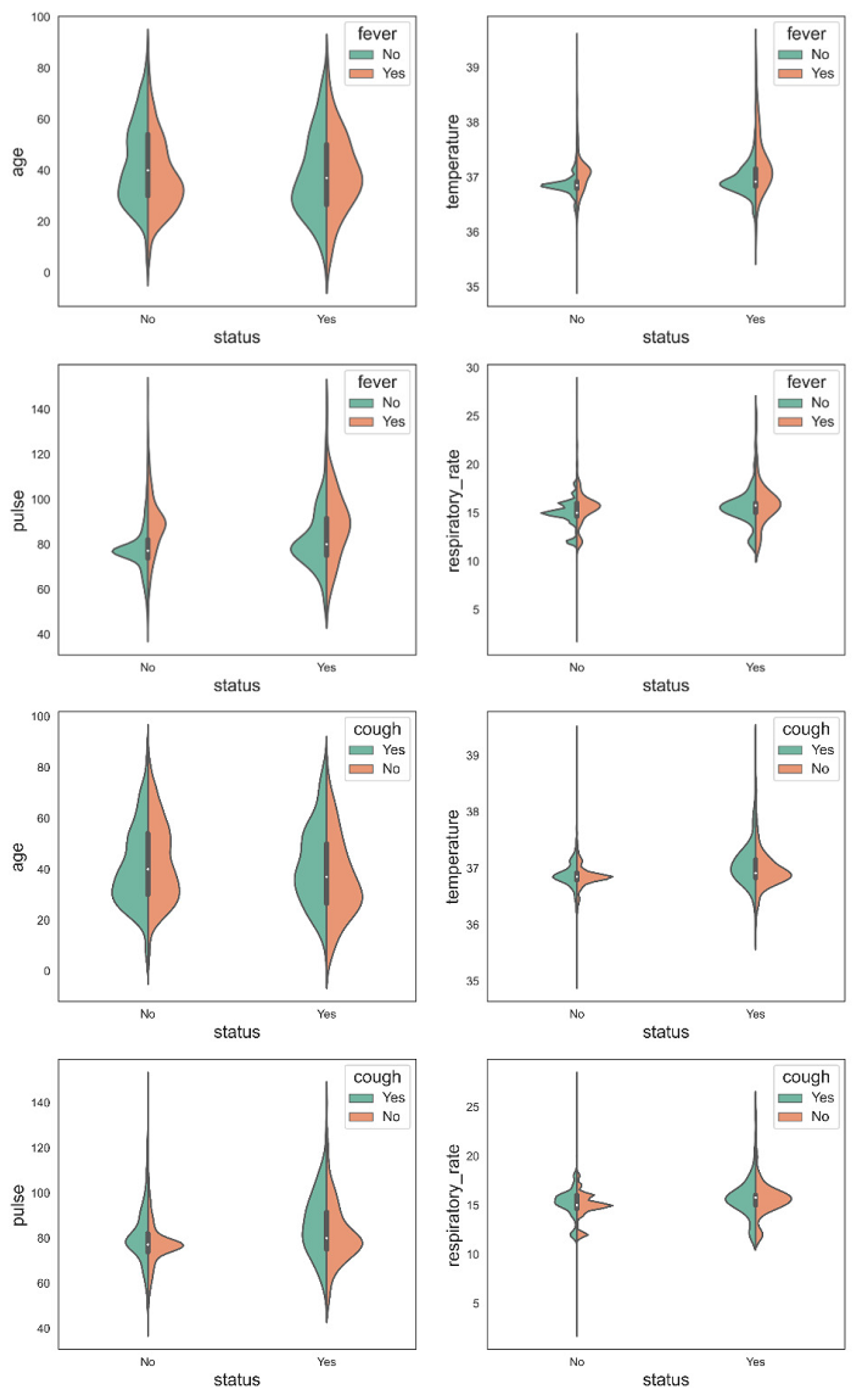 Bioengineering 09 00281 g008