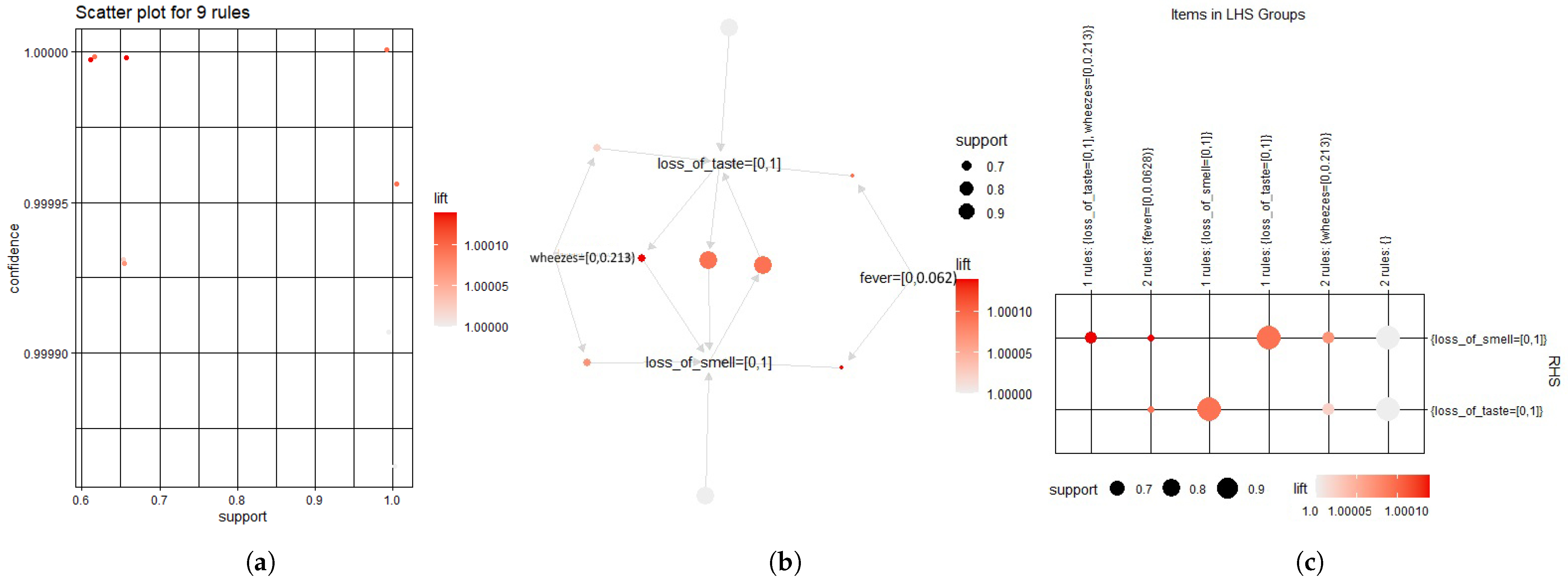 Bioengineering 09 00281 g009