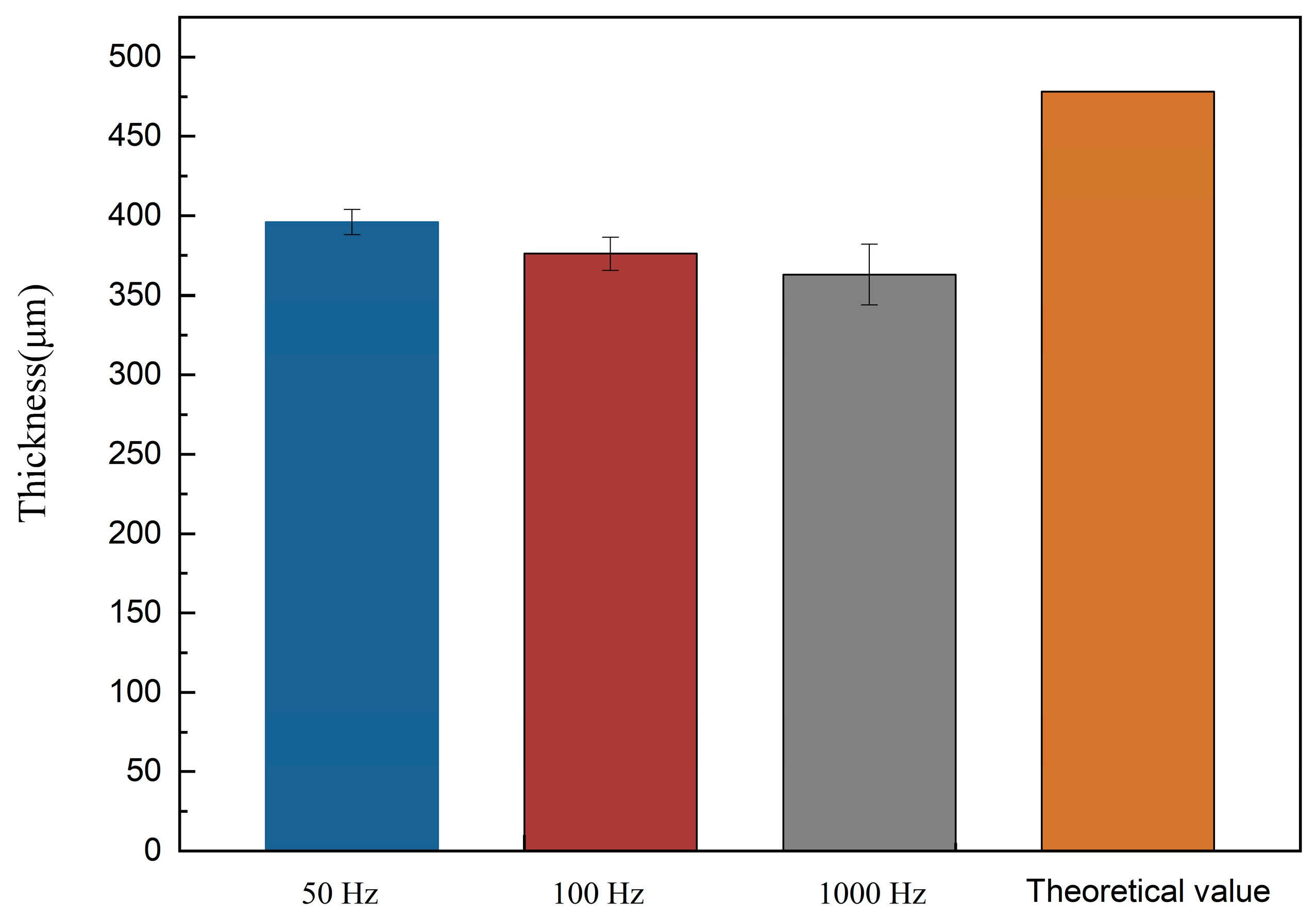 Bioengineering 09 00289 g002 Bioengineering 09 00289 g002