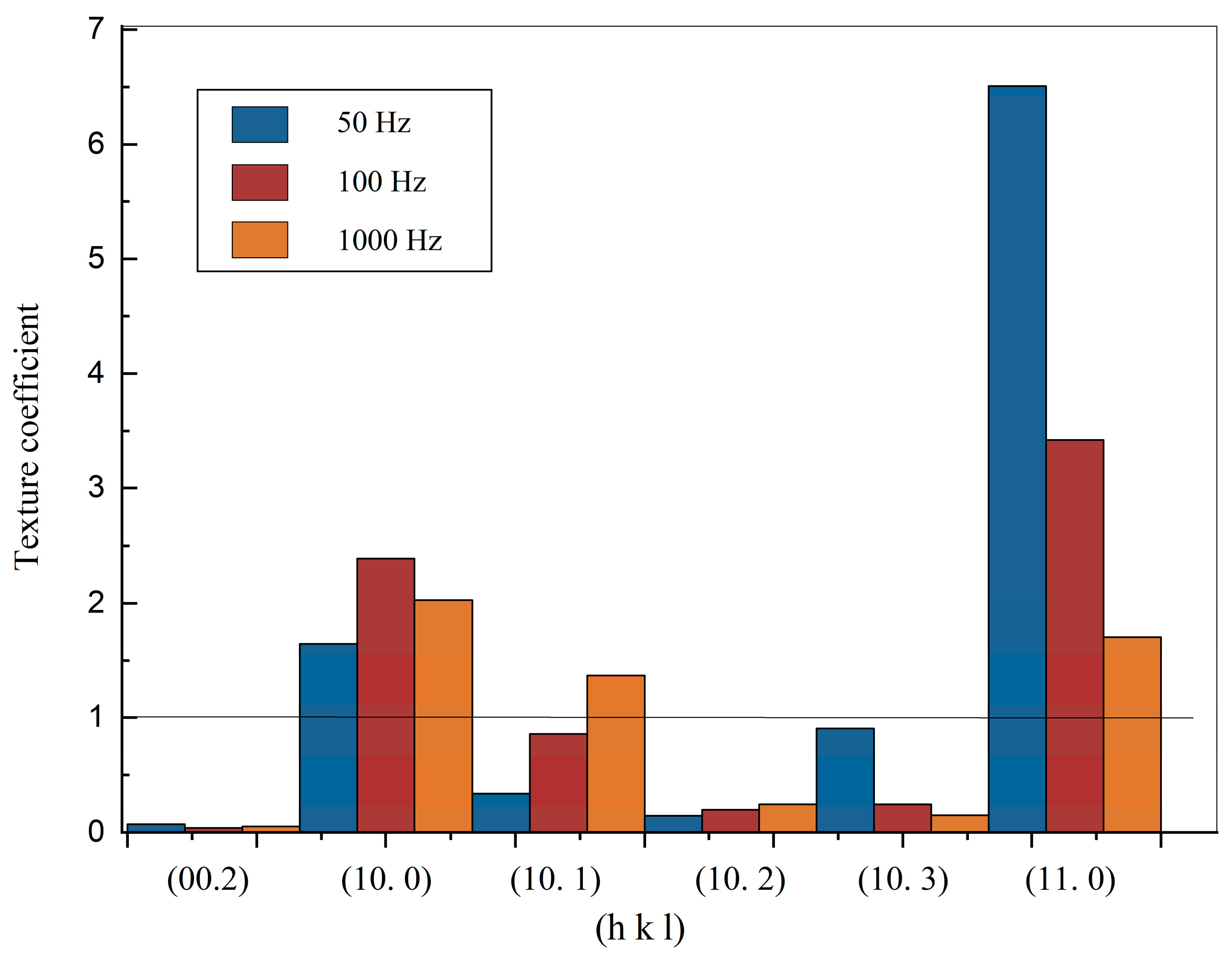 Bioengineering 09 00289 g004 Bioengineering 09 00289 g004