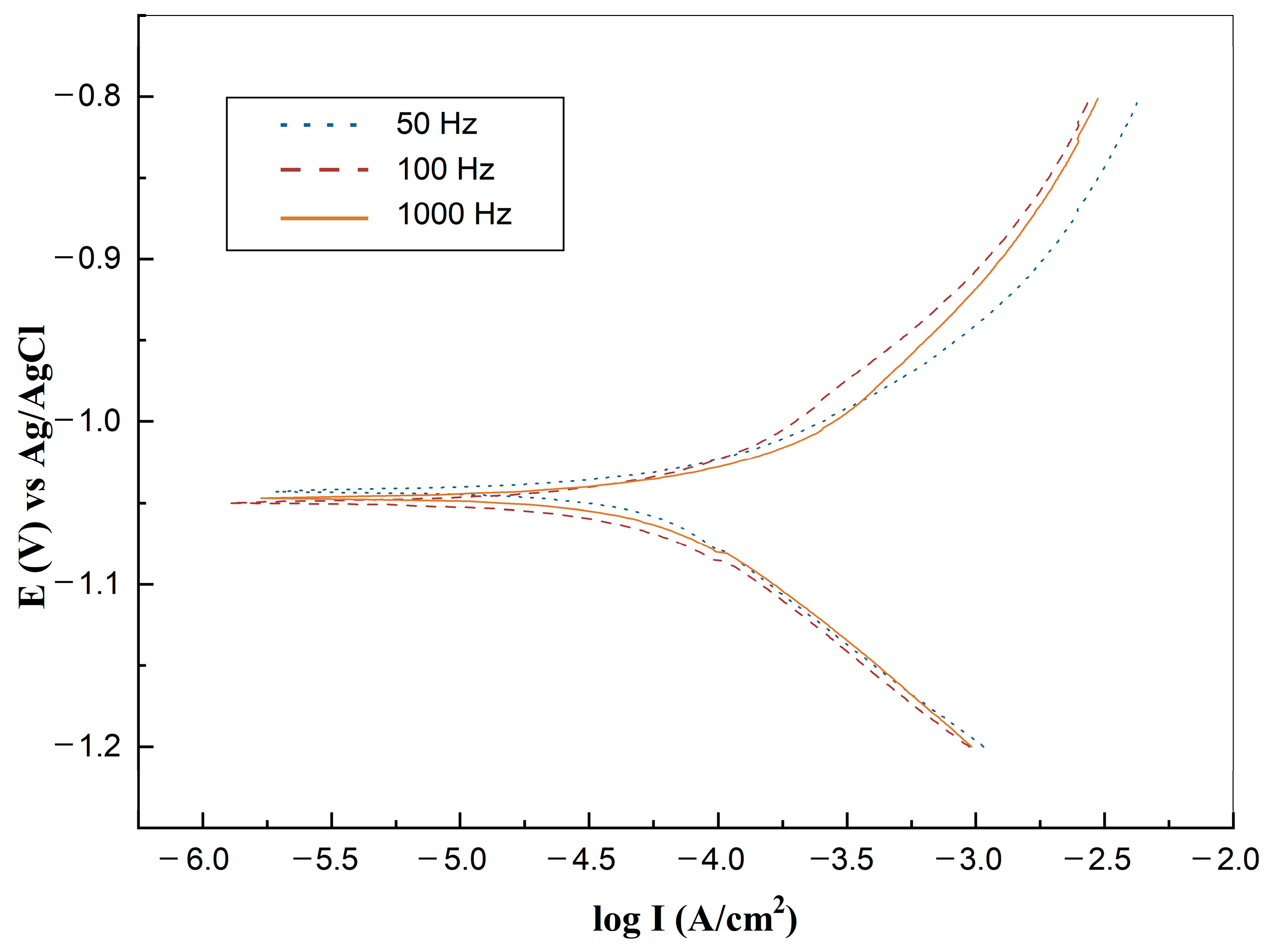 Bioengineering 09 00289 g008 Bioengineering 09 00289 g008