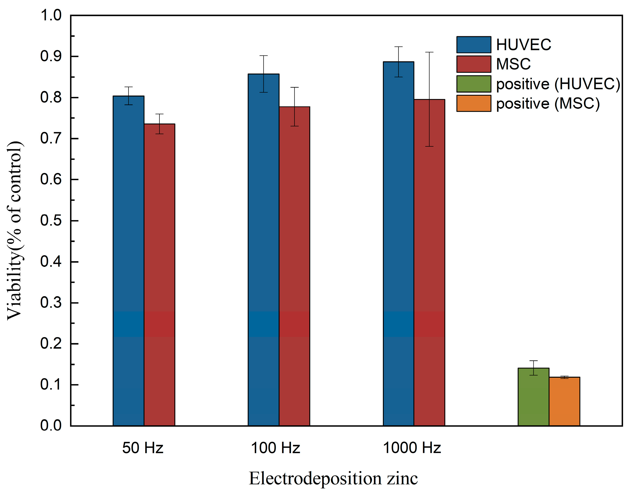 Bioengineering 09 00289 g013 Bioengineering 09 00289 g013