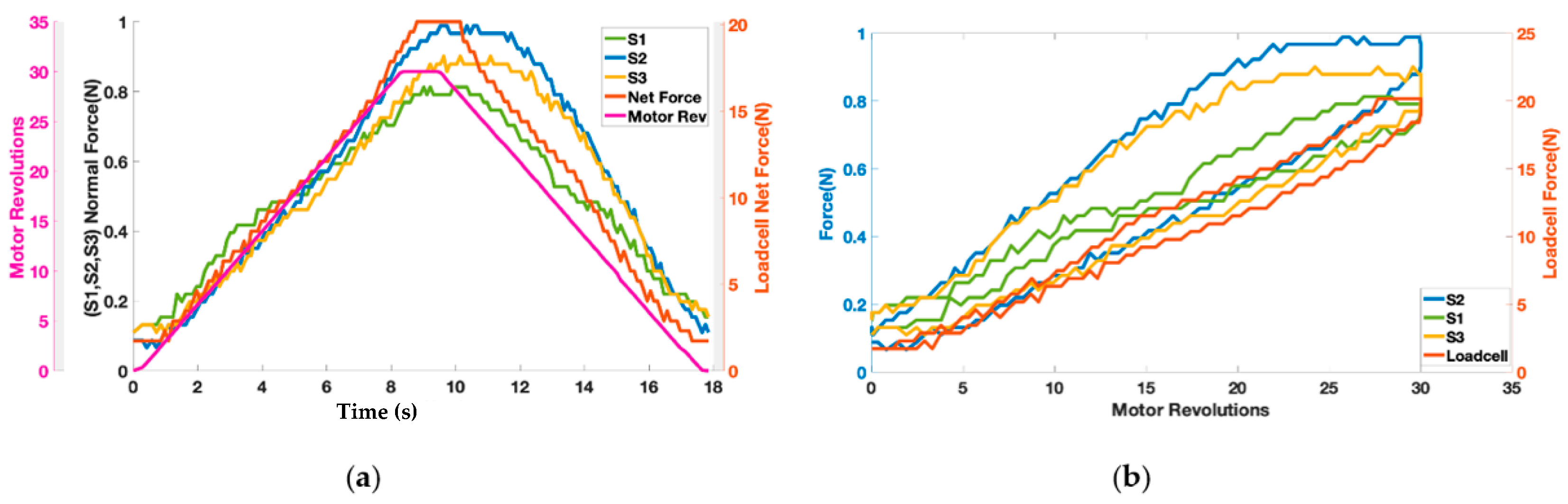 Bioengineering 09 00303 g008