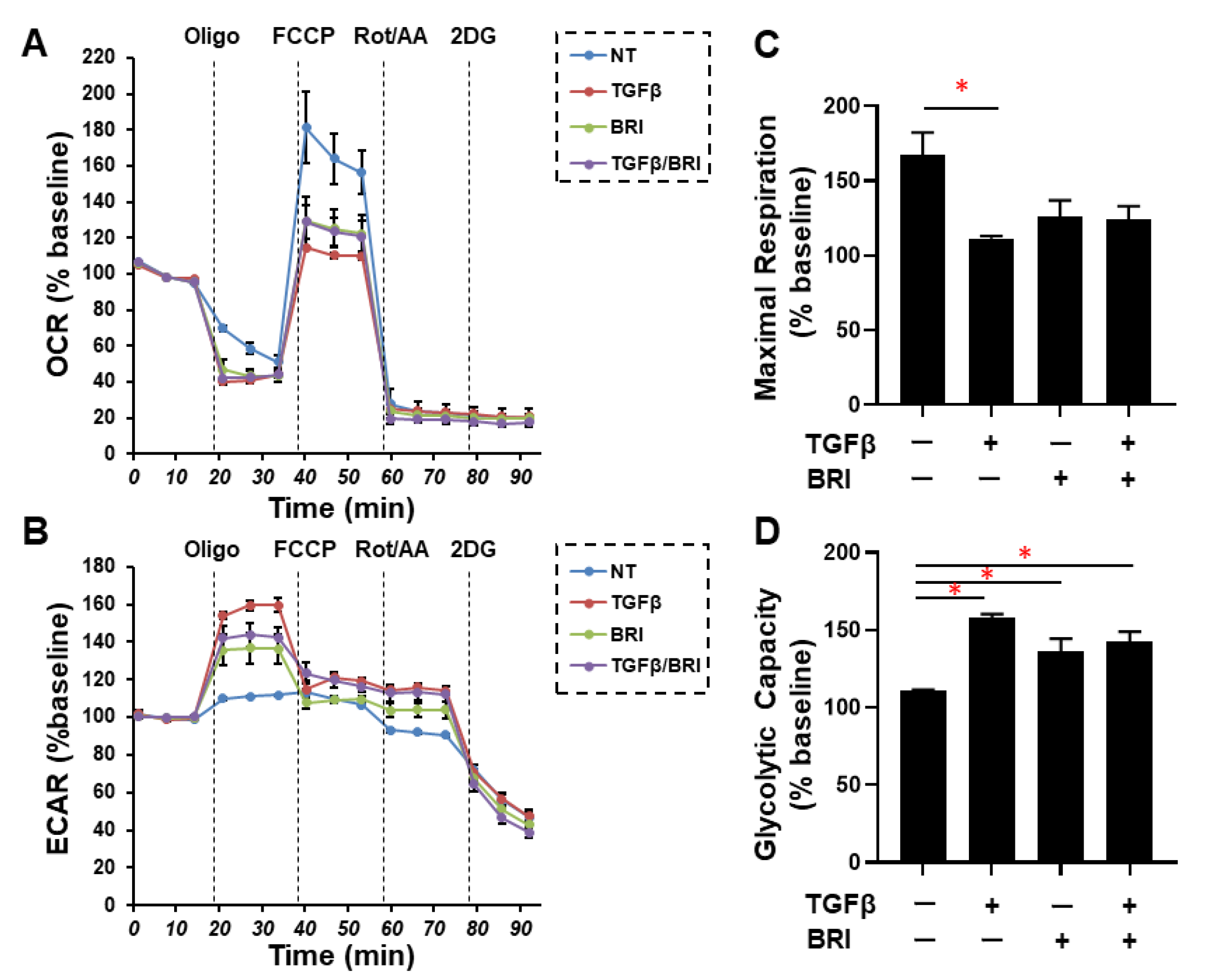 Bioengineering 09 00310 g002