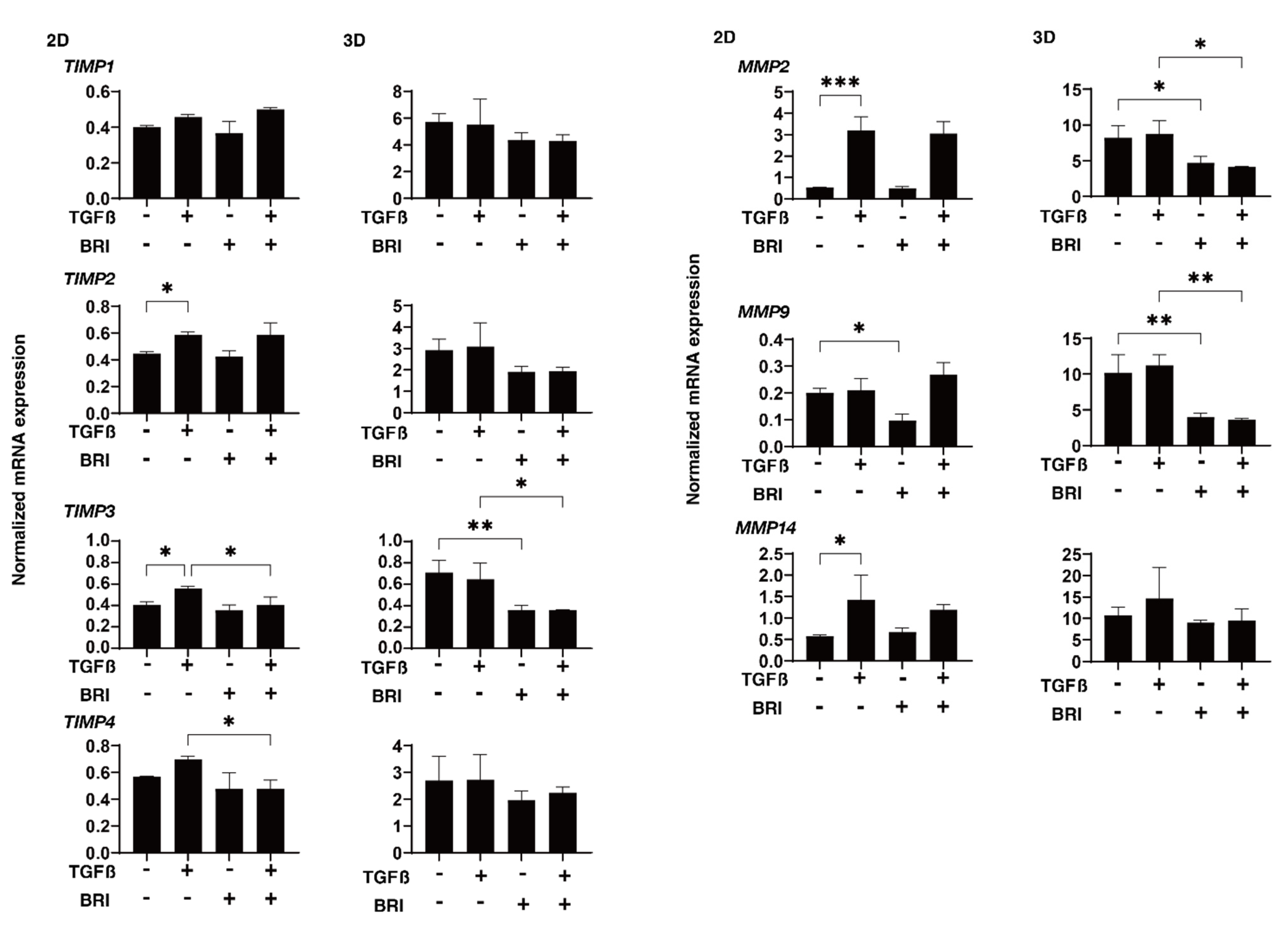 Bioengineering 09 00310 g007