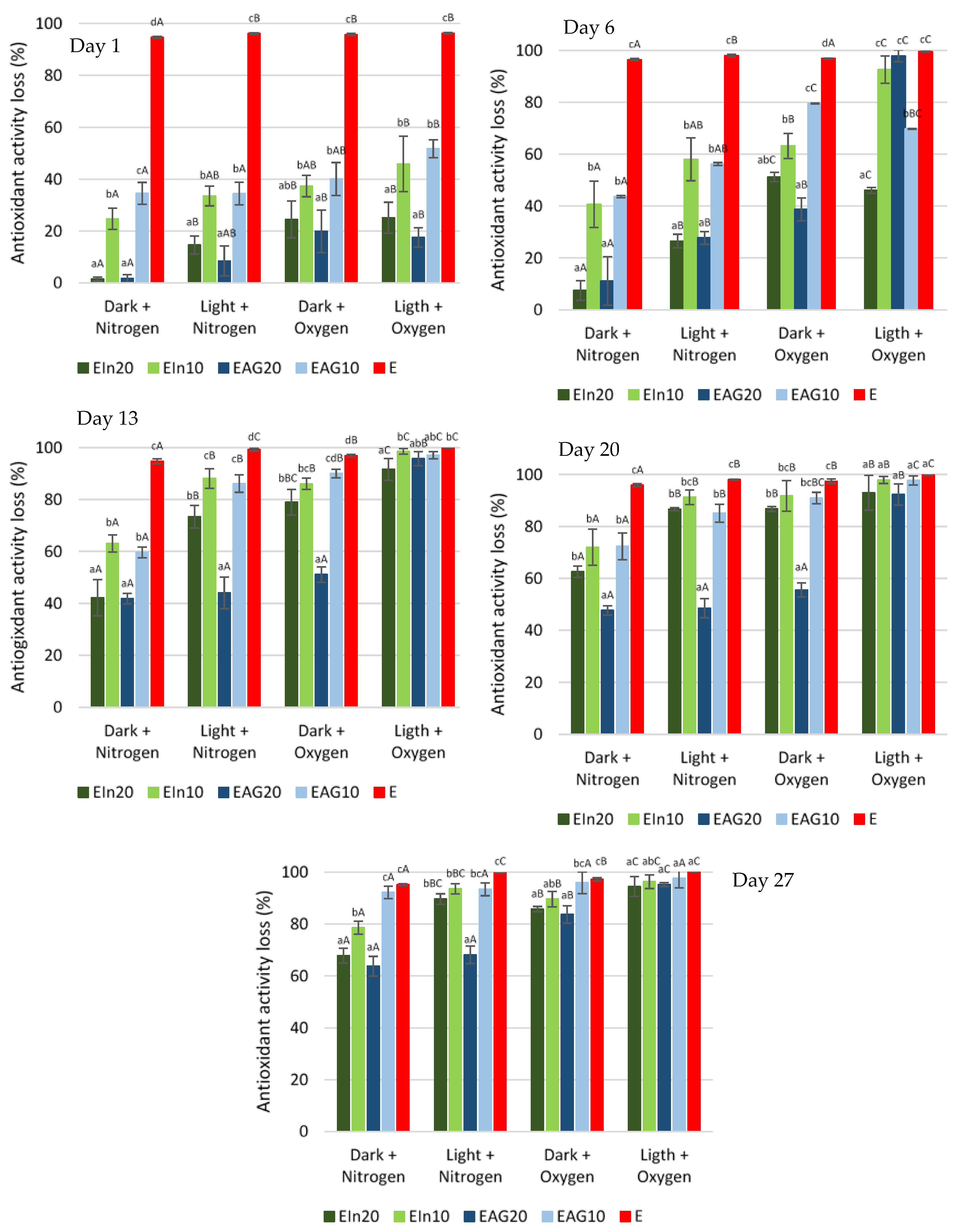 Bioengineering 09 00311 g002