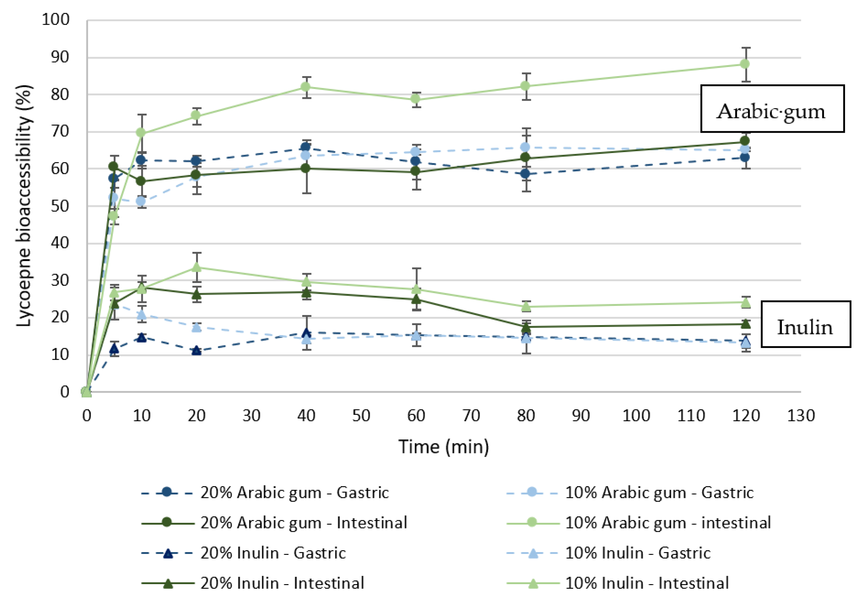 Bioengineering 09 00311 g003
