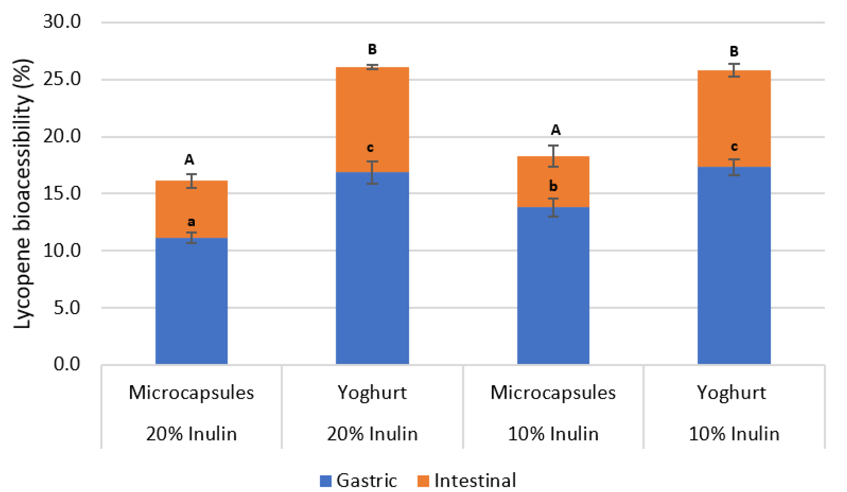 Bioengineering 09 00311 g005
