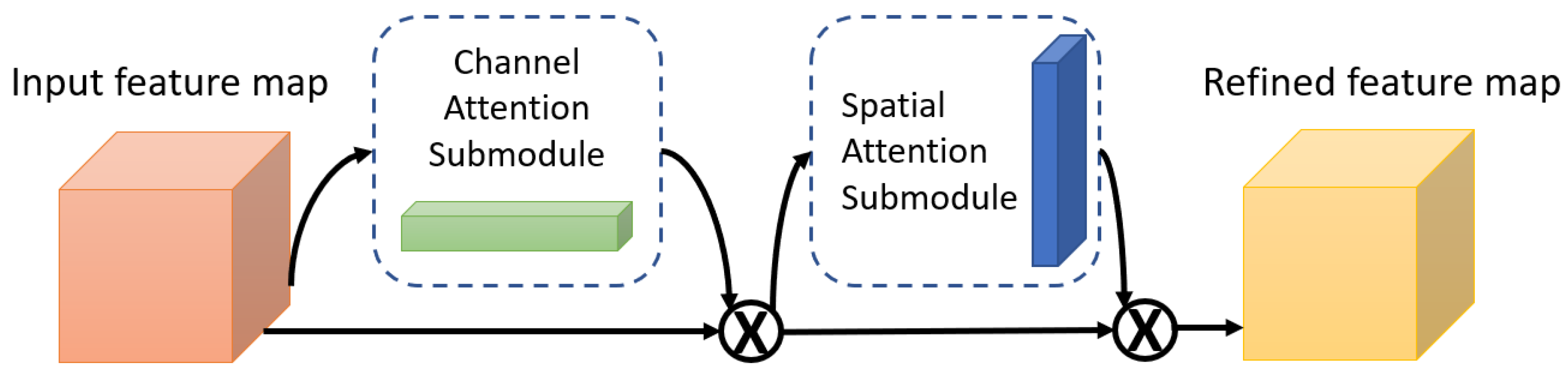 Bioengineering 09 00323 g002