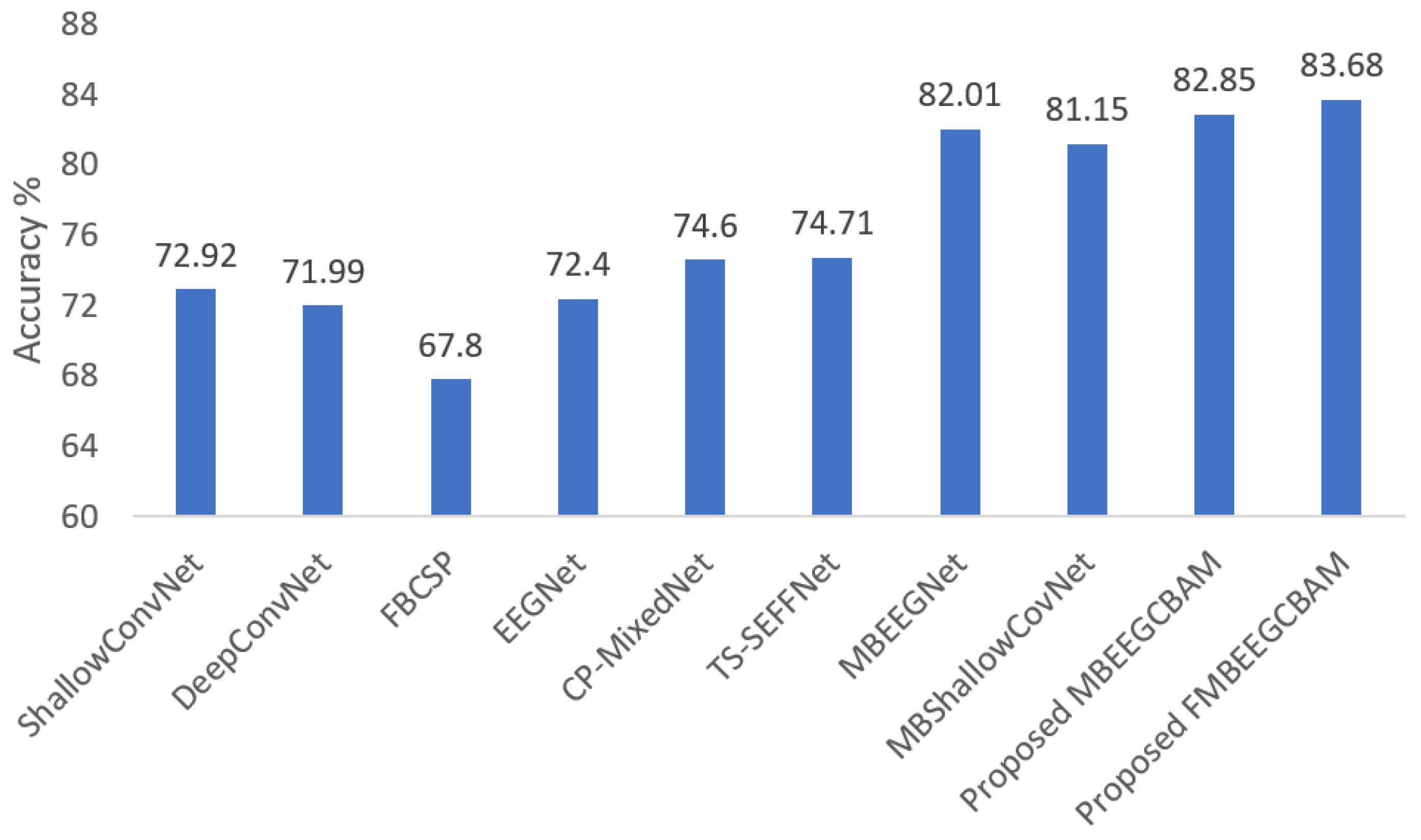 Bioengineering 09 00323 g007