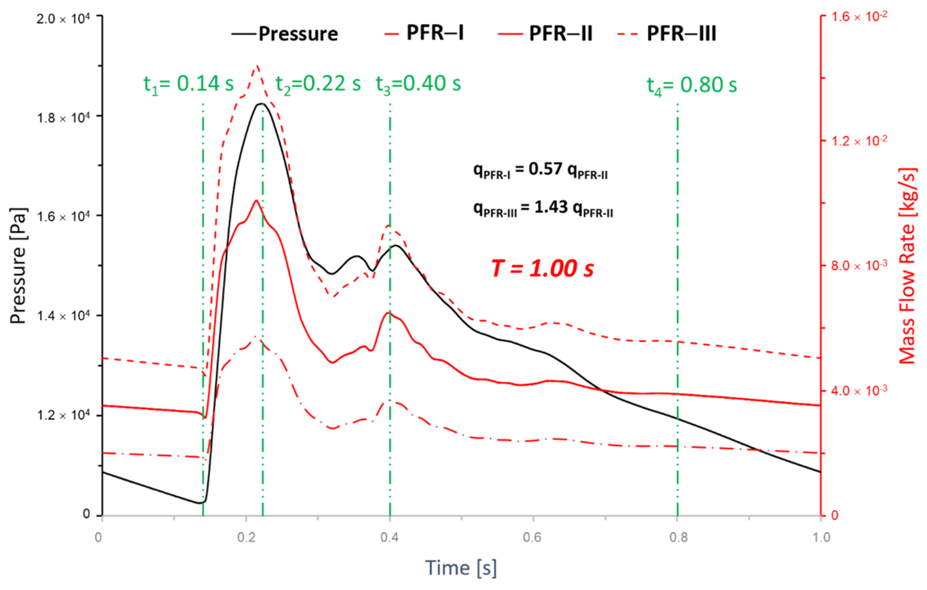 Bioengineering 09 00326 g003