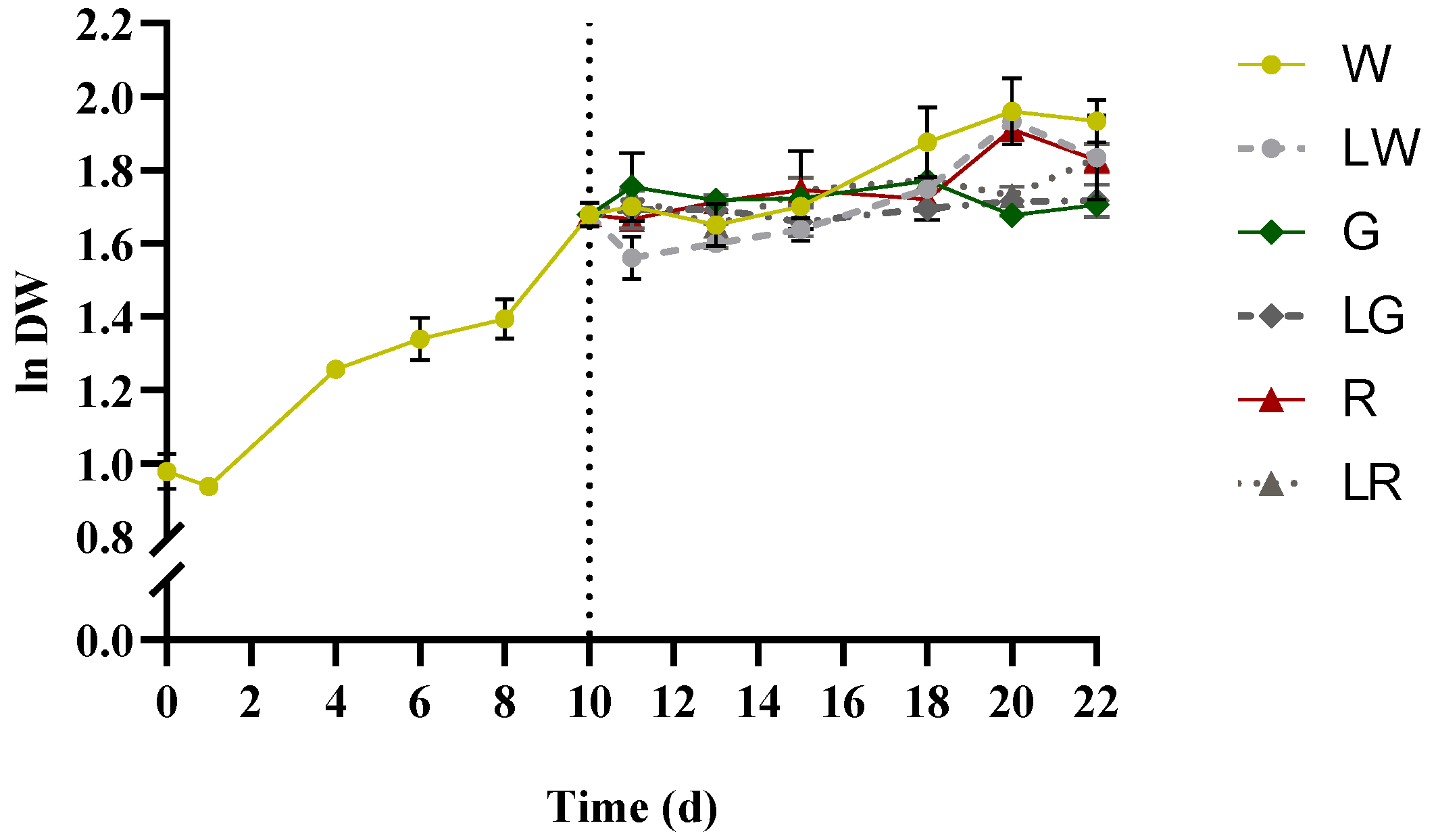 Bioengineering 09 00331 g003