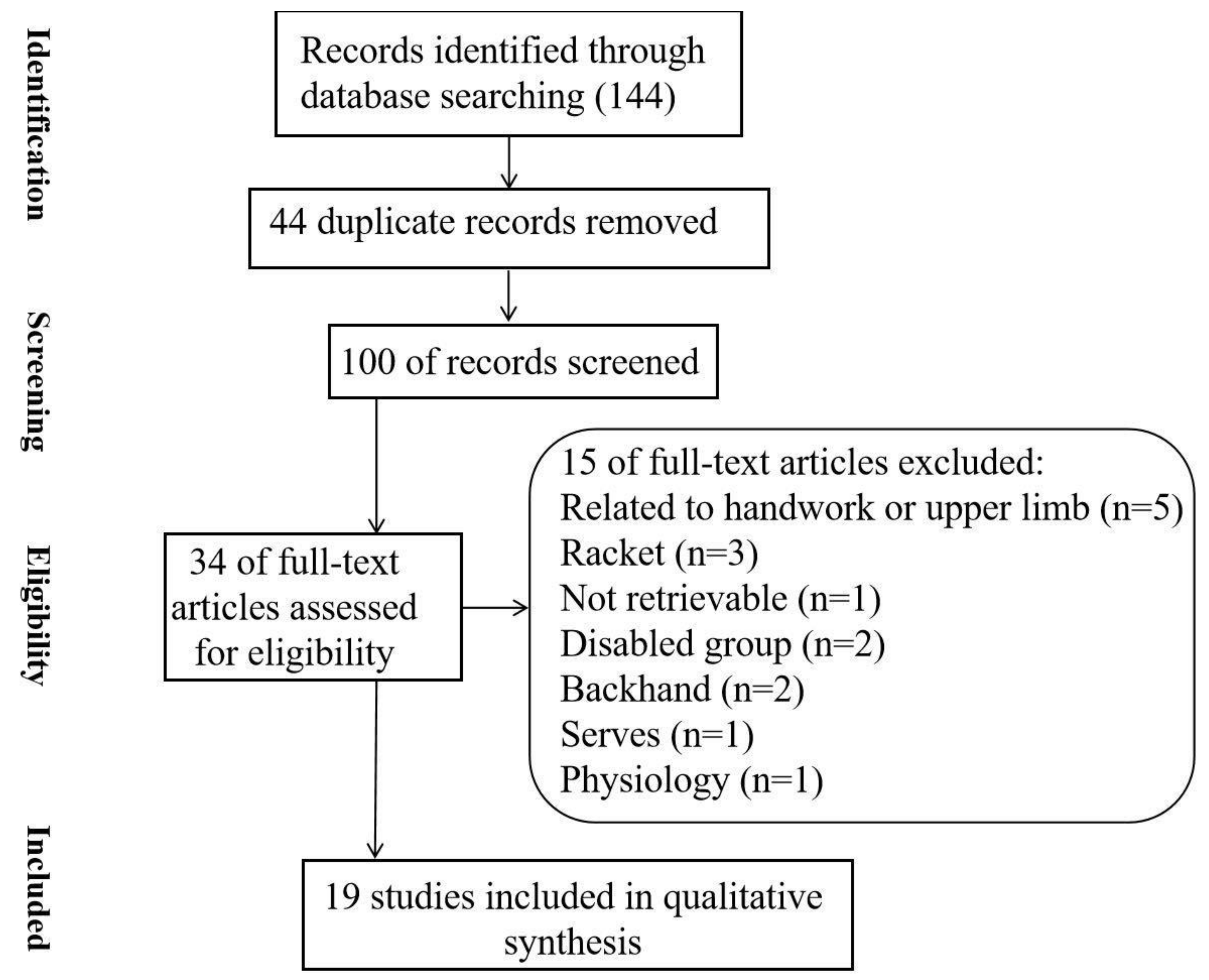 Bioengineering 09 00336 g001